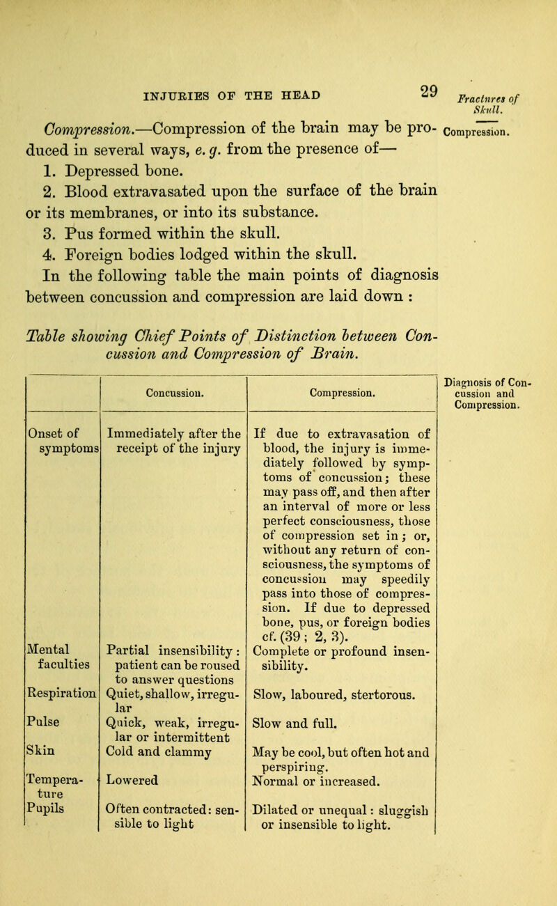 Compression.—Compression of the brain may be pro- compr^ duced in several ways, e. g. from the presence of— 1. Depressed bone. 2. Blood extravasated upon the surface of the brain or its membranes, or into its substance. 3. Pus formed within the skull. 4. Foreign bodies lodged within the skull. In the following table the main points of diagnosis between concussion and compression are laid down : Tahle showing Chief Points of Distinction between Con- cussion and Compression of Brain. Onset of symptoms Mental faculties Respiration Pulse Skin Tempera- ture Pupils Concussiou. Immediately after the receipt of the injury Partial insensibility: patient can be roused to answer questions Quiet, shallow, irregu- lar Quick, weak, irregu- lar or intermittent Cold and clammy Lowered Often contracted: sen- sible to light Compression, If due to extravasation of blood, the injury is imme- diately followed by symp- toms of concussion; these may pass off, and then after an interval of more or less perfect consciousness, those of compression set in; or, without any return of con- sciousness, the symptoms of concussiou may speedily pass into those of compres- sion. If due to depressed bone, pus, or foreign bodies cf. (39 ; 2, 3). Complete or profound insen- sibility. Slow, laboured, stertorous. Slow and full. May be cool, but often hot and perspiring. Normal or increased. Dilated or unequal: sluggish or insensible to light. Diagnosis of Con- cussioii and Compression.