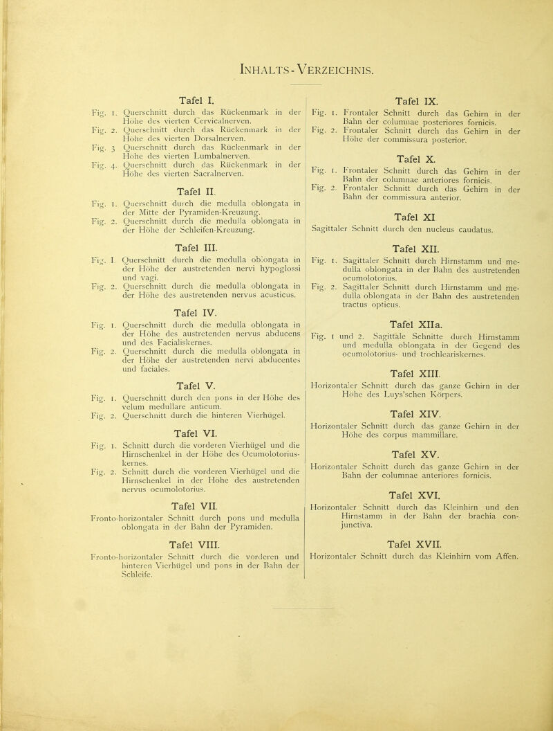 Inhalts - Verzeichnis. Tafel I. Fig. I. Querschnitt durch das Rückenmark in der Höhe des vierten Cervicahierven. Fig. 2. Querschnitt durch das Rückenmark in der Höhe des vierten Dorsalnerven. Fig. 3 Querschnitt durch das Rückenmark in der Höhe des vierten Lumbalnerven. Fig. 4. Querschnitt durch das Rückenmark in der Höhe des vierten Sacralnerven. Tafel II. Fig. I. Querschnitt durch die meduUa oblongata in der Mitte der Pyramiden-Kreuzung. Fig. 2. Querschnitt durch die medulla oblongata in der Höhe der Schleifen-Kreuzung. Tafel III. Fig. I. Querschnitt durch die medulla oblongata in der Höhe der austretenden nervi hypoglossi und vagi. Fig. 2. Querschnitt durch die medulla oblongata in der Höhe des austretenden nervus acusticus. Tafel IV. Fig. I. Querschnitt durch die medulla oblongata in der Höhe des austretenden nervus abducens und des Facialiskernes. Fig. 2. Querschnitt durch die medulla oblongata in der Höhe der austretenden nervi abducentes und faciales. Tafel V. Fig. I. Querschnitt durch den pons in der Höhe des velum medulläre anticum. Fig. 2. Querschnitt durch die hinteren Vierhügel. Tafel VI. Fig. I. Schnitt durch die vorderen Vierhügel und die Hirnschenkel in der Höhe des Ocumolotorius- kernes. Fig. 2. Schnitt durch die vorderen Vierhügel und die Hirnschenkel in der Höhe des austretenden nervus ocumolotorius. Tafel VII. Fronto-horizontaler Schnitt durch pons und medulla oblongata in der Bahn der Pyramiden. Tafel VIII. Fronto-horizontaler Schnitt durch die vorderen und hinteren Vierhügel und pons in der Bahn der Schleife. Tafel IX. Fig. I. Frontaler Schnitt durch das Gehirn in der Bahn der columnae posteriores fornicis. Fig. 2. Frontaler Schnitt durch das Gehirn in der Höhe der commissura posterior. Tafel X. Fig. I. Frontaler Schnitt durch das Gehirn in der Bahn der columnae anteriores fornicis. Fig. 2. Frontaler Schnitt durch das Gehirn in der Bahn der commissura anterior. Tafel XI Sagittaler Schnitt durch den nucleus caudatus. Tafel XII. Fig. I. Sagittaler Schnitt durch Hirnstamm und me- dulla oblongata in der Bahn des austretenden ocumolotorius. Fig. 2. Sagittaler Schnitt durch Hirnstamm und me- dulla oblongata in der Bahn des austretenden tractus opticus. Tafel Xlla. Fig. I und 2. Sagittale Schnitte durch Hirnstamm und medulla oblongata in der Gegend des ocumolotorius- und trochleariskernes. Tafel XIII. Horizontaler Schnitt durch das ganze Gehirn in der Höhe des Luys'schen Körpers. Tafel XIV. Horizontaler Schnitt durch das ganze Gehirn in der Höhe des corpus mammillare. Tafel XV. Horizontaler Schnitt durch das ganze Gehirn in der Bahn der columnae anteriores fornicis. Tafel XVI. Horizontaler Schnitt durch das Kleinhirn und den Hirnstamm in der Bahn der brachia con- junctiva. Tafel XVIL Horizontaler Schnitt durch das Kleinhirn vom Affen.