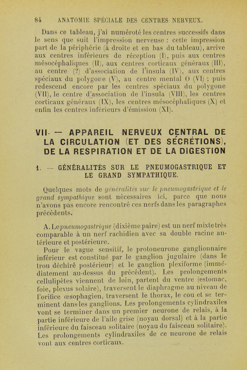 Dans ce tableau, j'ai numéroté les centres successifs dans le sens que suit rimprcssion nerveuse : celle impression part de la périphérie (à droile et en bas du tableau), arrive aux centres inférieurs de réception (I), puis aux centres mésocéphaliques (II), aux centres corticaux généraux (lll), au centre (?) d'association de Tinsula (IV), aux centres spéciaux du polygone (V), au centre mental 0 (VI) ; puis redescend encore par les centres spéciaux du polygone (VU), le centre d'ass,ociation de l'insula (Vlll), les centres corticaux généraux (IX), les centres mésocéphaliques (X) et enfin les centres inférieurs d'émission (XI). VII — APPAREIL NERVEUX CENTRAL DE LA CIRCULATION (ET DES SE'cRÉTIONS), DE LA RESPIRATION ET DE LA DIGESTION 1. — GÉNÉRALITÉS SUR LE PNEUMOGASTRIQUE ET LE GRAND SYMPATHIQUE. Quelques mots de généralités sur le pneumogastrique et le grand sympathique sont nécessaires ici, parce que nous n'avons pas encore rencontré ces nerfs dans les paragraphes précédents. k.Lepneumogastrique (dixième paire) est un nerf mixte très comparable à un nerf rachidien avec sa double racine an- térieure et postérieure. Pour le vague sensitif, le protoneurone ganglionnaire inférieur est constitué par le ganglion jugulaire (dans le trou déchiré postérieur) et le gangUon plexiforme (immé- diatement au-dessus du précédent). Les prolongements cellulipètes viennent de loin, partent du ventre (estomac, foie, plexus solaire), traversent le diaphragme au niveau de l'orifice œsophagien, traversent le thorax, le cou et se ter- minent dans les ganglions. Les prolongements cyhndraxiles vont se terminer dans un premier neurone de relais, à la partie inférieure de l'aile grise (noyau dorsal) et à la partie inférieure du faisceau solitaire (noyau du faisceau solitaire). Les prolongements cylindraxiles de ce neurone de relais vont aux centres corticaux.