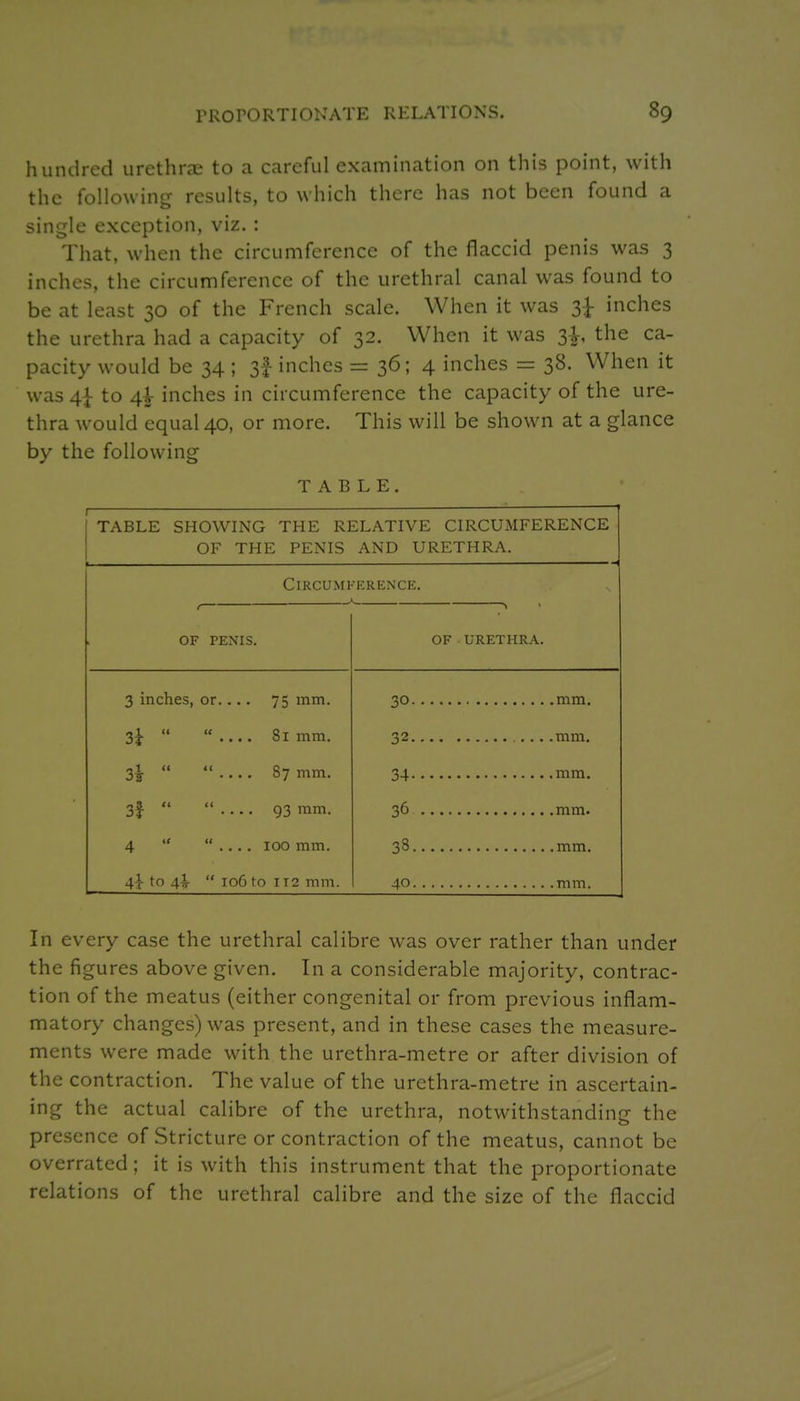 hundred urethrae to a careful examination on this point, with the following results, to which there has not been found a single exception, viz. : That, when the circumference of the flaccid penis was 3 inches, the circumference of the urethral canal was found to be at least 30 of the French scale. When it was 3^ inches the urethra had a capacity of 32. When it was 3|, the ca- pacity would be 34 ; 3|- inches = 36; 4 inches = 38. When it was4|- to 4|- inches in circumference the capacity of the ure- thra would equal 40, or more. This will be shown at a glance by the following TABLE. r ■ ■■ — ■ TABLE SHOWING THE RELATIVE CIRCUMFERENCE OF THE PENIS AND URETHRA. CiRCUMKERENCK. r OF PENIS. OF URETHRA. 3 inches, or.... 75 mm. 30 .mm. 3}   81 mm. 32 .mm. 3h  87 mm. 34 .mm. 3f   93 ram. 36 , mm. 4   .. . . 100 mm. 38 .mm. 4^ to 4^ io6toiT2mm. 40 .mm. In every case the urethral calibre was over rather than under the figures above given. In a considerable majority, contrac- tion of the meatus (either congenital or from previous inflam- matory changes) was present, and in these cases the measure- ments were made with the urethra-metre or after division of the contraction. The value of the urethra-metre in ascertain- ing the actual calibre of the urethra, notwithstanding the presence of Stricture or contraction of the meatus, cannot be overrated; it is with this instrument that the proportionate relations of the urethral calibre and the size of the flaccid