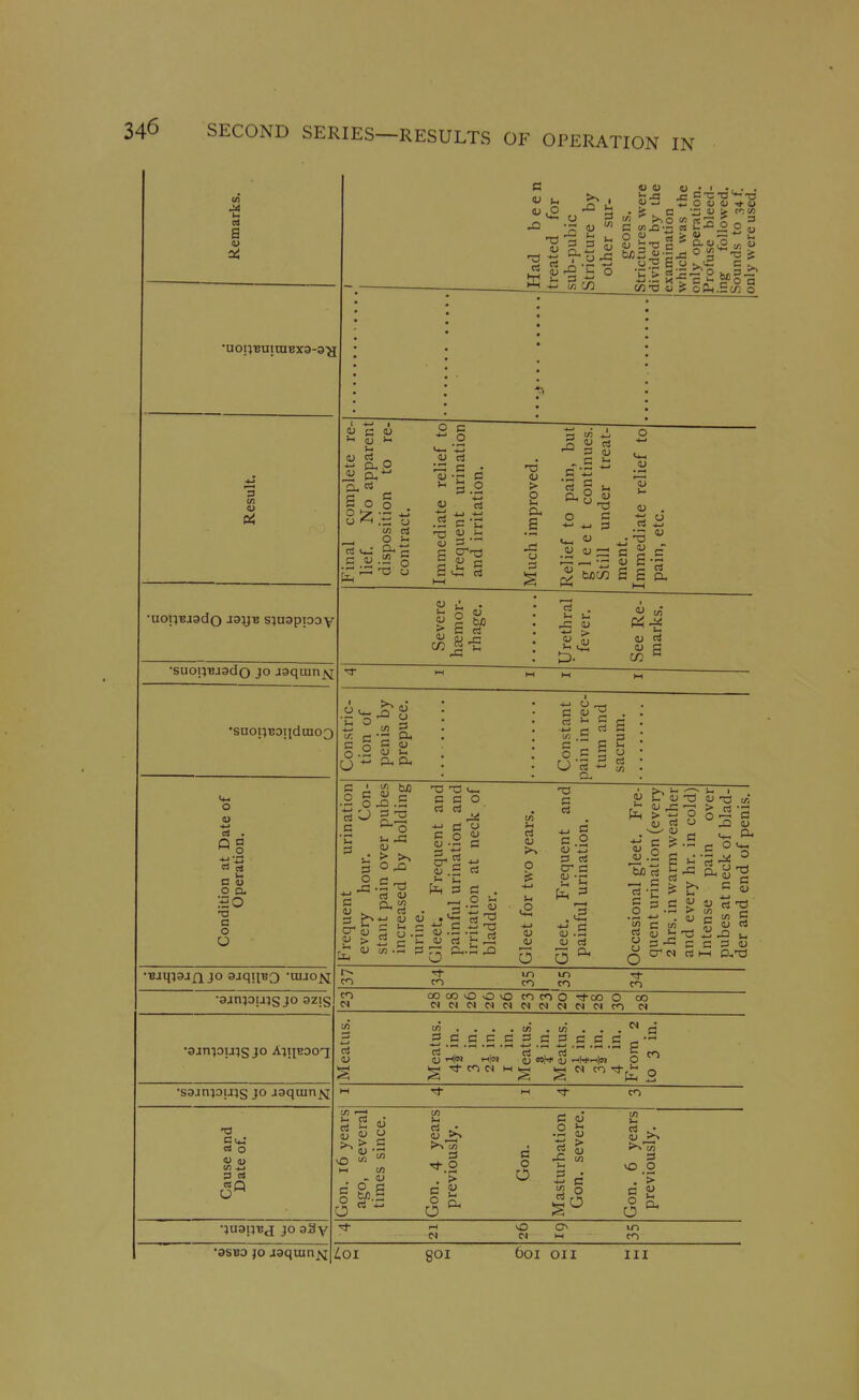 SECOND SERIES-—RESULTS OF OPERATION IN •a s 3 01 O •suop-Bjado JO jaqiun^ •snop-BOtidnioQ o V •4-* cit . ^ o C V O O. SO a o O e u 3 W ,0 ■-1 ~ O <U 1) 4> -13 1) Oh- J S £3 o o S c o , OJ K « Ii (U 1-1 )-i 1) c3 _ S o § o > ^ _, O i- c^-- o 13 S .2 C • ■r. a 3 criTi P r-. 2 S 3 I/) 4-. ^ Si ^ 3 <u -u 3 .'H <UZ^ G ^ C biOC/3 S S 1 D. C/2 ° C O ■ O o 3 C a; PL, Cl< - rt c P O.S 3 y c c C O C 1 bfl 2 §.S.S ^ o o .i: Oh  3 2i Si -'^ u C 31 o ^ - 3 [3-1 3 0) tn I. OJ c! O 4-. •O o ■—O <= .2 3 a cr c 3 C u c ^ .S 3 S C o tn „ o cj o u o 3-« 3 c S S 3 (U I—I p,'0 •Bjqi3j/][jo ajqiiBQ •nijojii in IT) Tj- co CO CO CO ■ain}oiiis JO azjs CO COCOOOOCOCOO -^oo O 00 •ajniouisjo Aineooi i2 w....t«.m...'^c ^ £cscC3ic3icqc^ — 1) aj r-i|M rtfn aj u O ' •S3jn;oiJis JO J9quin^ Cause and Date of. Gon. 16 years ago, several times since. Gon. 4 years previously. Gon. Masturbation Gon. severe. Gon. 6 years previously. •juajiBj JO aSy tJ- O in N W M CO iOI gOI Oil III