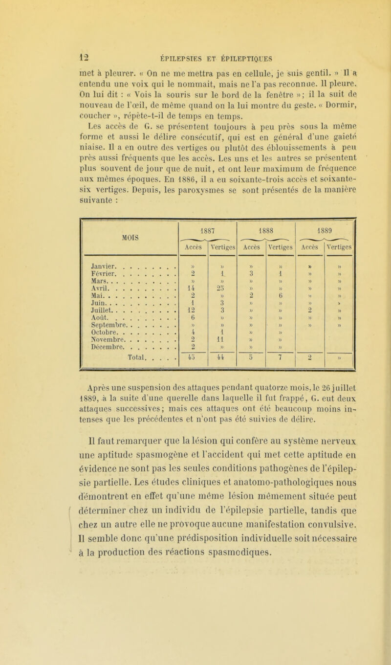 met à pleurer. « On ne me mettra pas en cellule, je suis gentil. « Il a entendu une voix qui le nommait, mais ne l'a pas reconnue. 11 pleure. On lui dit : « Vois la souris sur le bord de la fenêtre »; il la suit de nouveau de l'œil, de même quand on la lui montre du geste. « Dormir, coucher », répète-t-il de temps en temps. Les accès de G. se présentent toujours à peu près sous la môme forme et aussi le délire consécutif, qui est en général d'une gaieté niaise. Il a en outre des vertiges ou plutôt des éblouissements à peu près aussi fréquents que les accès. Les uns et les autres se présentent plus souvent de jour que de nuit, et ont leur maximum de fréquence aux mêmes époques. En 1886, il a eu soixante-trois accès et soixante- six vertiges. Depuis, les paroxysmes se sont présentés de la manière suivante : MOIS 1887 1888 1889 — _—. — Accès Vertiges Accès Vertiges Accès Vertiges J » » n » » » 1 3 1 » » » » » » » 14 23 » » » 2 » 2 6 » î 3 » » » li> 3 » 2 » 6 » » n » » » » » 4 1 » » 2 11 2 » » » 4.J 44 5 7 2 » Après une suspension des attaques pendant quatorze mois, le 26 j uillet 1889, à la suite dune querelle dans laquelle il fut frappé, G. eut deux attaques successives; mais ces attaques ont été beaucoup moins in- tenses que les précédentes et n'ont pas été suivies de délire. 11 faut remarquer que la lésion qui confère au système nerveux une aptitude spasmogène et l'accident qui met cette aptitude en évidence ne sont pas les seules conditions pathogènes de l'épilep- sie partielle. Les études cliniques et anatomo-pathologiques nous démontrent en effet qu'une môme lésion mômement située peut i déterminer cliez un individu de Tépilepsie partielle, tandis que chez un autre elle ne provoque aucune manifestation convulsive. Il semble donc qu'une prédisposition individuelle soit nécessaire ^ à la production des réactions spasmodiques.