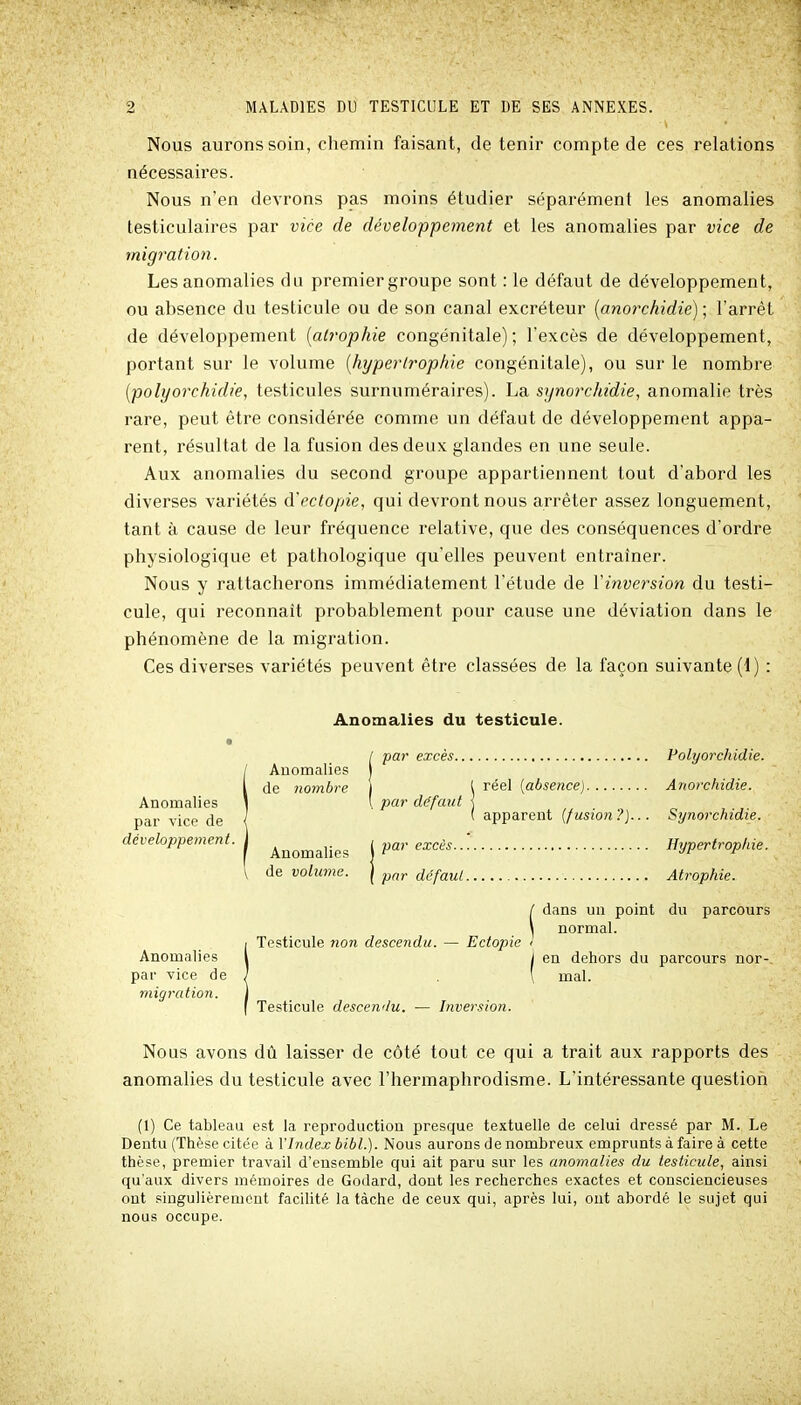 Nous aurons soin, chemin faisant, de tenir compte de ces relations nécessaires. Nous n'en devrons pas moins étudier séparément les anomalies testiculaires par vice de développement et les anomalies par vice de migration. Les anomalies du premier groupe sont : le défaut de développement, ou absence du testicule ou de son canal excréteur [anorchidie); l'arrêt de développement [atrophie congénitale) ; l'excès de développement, portant sur le volume [hypertrophie congénitale), ou sur le nombre [polyorchidie, testicules surnuméraires). La synorchidie, anomalie très rare, peut être considérée comme un défaut de développement appa- rent, résultat de la fusion des deux glandes en une seule. Aux anomalies du second groupe appartiennent tout d'abord les diverses variétés d'ectopie, qui devront nous arrêter assez longuement, tant à cause de leur fréquence relative, que des conséquences d'ordre physiologique et pathologique qu elles peuvent entraîner. Nous y rattacherons immédiatement l'étude de Vinversion du testi- cule, qui reconnaît probablement pour cause une déviation dans le phénomène de la migration. Ces diverses variétés peuvent être classées de la façon suivante (1) : Anomalies du testicule. / par excès Polyorchidie. iAnomalies I de nombre I i réel {absence) Anorchidie. { par défaut ( apparent [fusion?]... Synorchidie. Anomalies ( ^^'^^^ Hypertrop/iie. \ de volimie. j défaut Atrophie. { dans un point du parcours \ normal, j Testicule 7ion descendu. — Ectopie i Anomalies l i en dehors du parcours nor- par vice de / . ' mal. migration. Testicule descendu. — Invers/on. Nous avons dû laisser de côté tout ce qui a trait aux rapports des anomalies du testicule avec l'hermaphrodisme. L'intéressante question (1) Ce tableau est la reproduction presque textuelle de celui dressé par M. Le Dentu (Thèse citée à l'Index bibl.). Nous aurons de nombreux emprunts à faire à cette thèse, premier travail d'ensemble qui ait paru sur les anomalies du testicule, ainsi qu'aux divers mémoires de Godard, dont les recherches exactes et consciencieuses ont singulièrement facilité la tâche de ceux qui, après lui, ont abordé le sujet qui nous occupe.