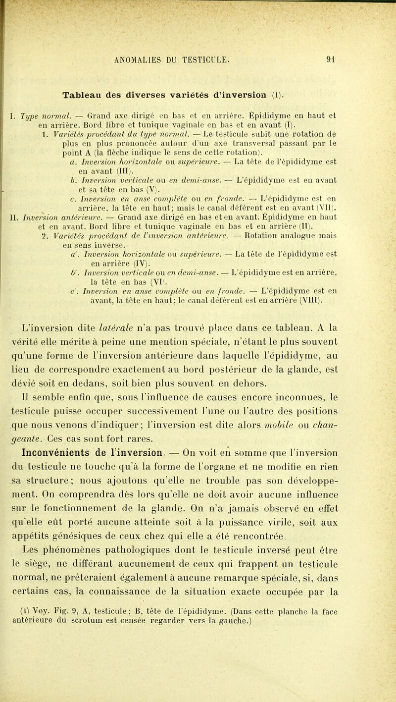 Tableau des diverses variétés d'inversion (1). I. Type normal. — Grand axe dirigé en bas et eu arrière. Èpididyine en haut et en arrière. Bord libre et tunique vaginale en bas et en avant (I). 1. Variétés procédant du type normal. — Le testicule subit une rotation de plus en plus prononcée autour d'un axe transversal passant par le point A (la flèche indique le sens de cette rotation). a. Inversion horizontale ou. supérieure. — La tète de l'épididyme est en avant (III). b. Inversion verticale ou en demi-anse. — L'épididyme est en avant et sa tête en bas (V). c. Inversion en anse complète ou en fronde. — L'épididyme est on arrière, la tête en haut; mais le canal déférent est en avant (VII). II. Inversion antérieure. — Grand axe dirigé en bas et en avant. Épididyme en haut et en avant. Bord libre et tunique vaginale en bas et en arrière (II). 2. Variétés procédant de l'inversion antérieure. — Rotation analogue mais eu sens inverse. a'. Inversion horizontale ou supérieure. — La tête de l'épididyme est en arrière (l'y). 6'. Inversion verticale ou en demi-anse. — L'épididyme est en arrière, la tète en bas (Vr. c'. Inversion en anse complète ou en fronde. —■ L'épididyme est en avant, la tête en haut; le canal déférent est en arrière (VIII). L'inversion dite latérale n'a pas trouvé place dans ce tableau. A la vérité elle mérite à peine une mention spéciale, n'étant le plus souvent qu'une forme de l'inversion antérieure dans laquelle l'épididyme, au lieu de correspondre exactement au bord postérieur de la glande, est dévié soit en dedans, soit bien plus souvent en dehors. Il semble enfin que, sous l'influence de causes encore inconnues, le testicule puisse occuper successivement l'une ou l'autre des positions que nous venons d'indiquer; l'inversion est dite alors mobile ou chan- geante. Ces cas sont fort rares. Inconvénients de l'inversion. — On voit en somme que l'inversion du testicule ne touche qu'à la forme de l'organe et ne modifie en rien sa structure; nous ajoutons qu'elle ne trouble pas son développe- ment. On comprendra dès lors qu'elle ne doit avoir aucune influence sur le fonctionnement de la glande. On n'a jamais observé en effet qu'elle eût porté aucune atteinte soit à la puissance virile, soit aux appétits génésiques de ceux chez qui elle a été rencontrée. Les phénomènes pathologiques dont le testicule inversé peut être le siège, ne différant aucunement de ceux qui frappent un testicule normal, ne prêteraient également à aucune remarque spéciale, si, dans certains cas, la connaissance de la situation exacte occupée par la (0 Voy. Fig. 9, A, testicule; B, tête de l'épididyme. (Dans cette planche la face antérieure du scrotum est censée regarder vers la gauche.)