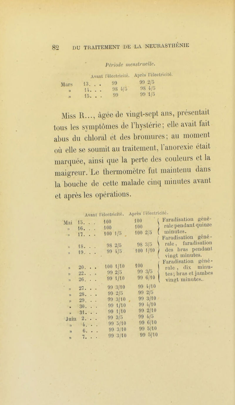 Période menslruellc. Avant l'élcctricilc. Apres l'éleclriiiilé. Mars 13. . . i'O 99 2/5 « l'K . . -.18 4/0 08 4/5 15. . . 0!) 99 1/0 Miss R..., âgée do vingt-sept ans, présentait tous les symptômes de l'hystérie ; elle avait fait abus du chloral et des bronmres; au moment où elle se soumit au traitement, l'anorexie était marquée, ainsi que la perte des couleurs et la maigreur. Le thermomètre fut maintenu dans la bouche de cette malade cinq minutes avant et après les opérations. Avant, rélcRli-icilc. Après 1 clccLricilc. 100 ( Faradisation géué- 100 j raie pendant quinze 100 2/5 ( minutes. I Faradisation gcné- 98 3/5 \ raie, faradisation 100 1/10 ) des bras pendant ( vingt minutes. IFaradisation géné- rale , dix minu- tes; bras et jambes vingt minutes.. Mai 15. . . 100 n 16. . . 100 )> 17. . . 100 1/5 . » 18. . . 98 2/5 » 19. . . 99 4/5 20. . . 100 1/10 » 22. . 0 99 2/5 26. . . 99 1/10 » 27. . . 99 3/10 28. . . 99 2/5 » 29. . . 99 3/10 >* 30. . . 99 1/10 » 31. . . 99 1/10 Juin 2. . . 99 3/5 » 4. . . 99 5/10 » 6. . . 99 3/10 5) 7. . . 99 3/10 100 99 4/10 99 2/5 99 3/10 99 4/10 99 2/10 99 4/5 99 6/10 99 5/10 99 5/10