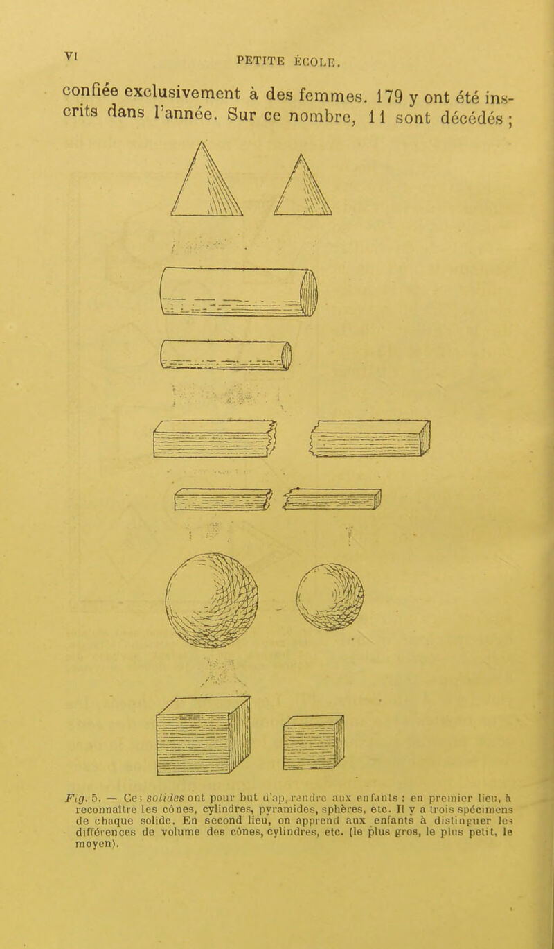 confiée exclusivement à des femmes. 179 y ont été ins- crits dans l'année. Sur ce nombre, 11 sont décédés ; 1 Fig. 5. — Ce; solides ont pour but il'ap, roiulrc aux onf.ints : en premier lieu, h reconnaître les cônea, cylindres, pyramides, sphères, etc. Il y a trois spécimens de ch;ique solide. En second lieu, on apprend aux enfants à distiiipuer les différences de volume des cônes, cylindres, etc. (le plus gros, le plus petit, le moyen).