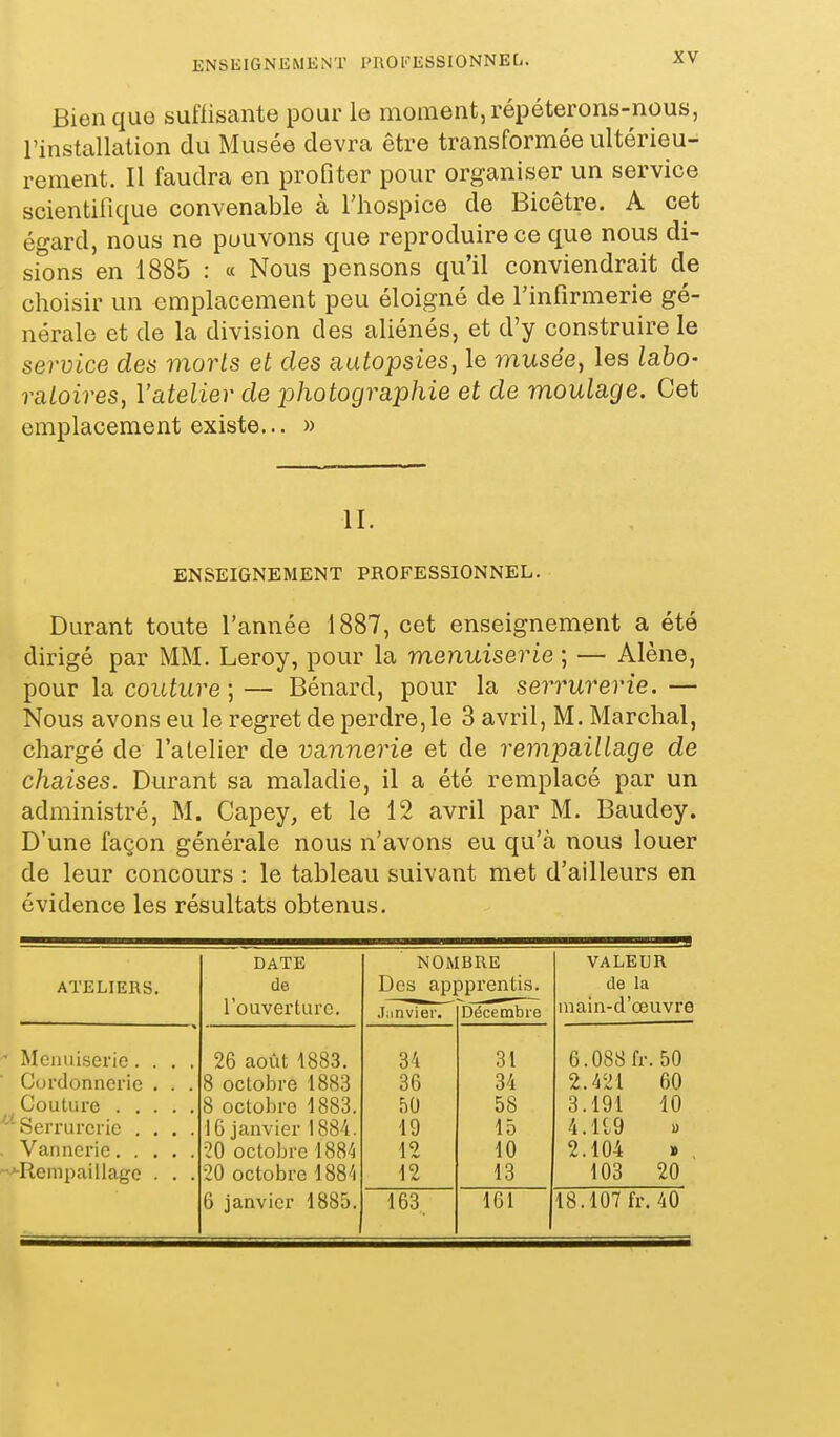 Bienquo suffisante pour le moment, répéterons-nous, l'installation du Musée devra être transformée ultérieu- rement. Il faudra en profiter pour organiser un service scientifique convenable à l'hospice de Bicètre. A cet égard, nous ne pouvons que reproduire ce que nous di- sions en 1885 : « Nous pensons qu'il conviendrait de choisir un emplacement peu éloigné de l'infirmerie gé- nérale et de la division des aliénés, et d'y construire le service des morts et des autopsies, le musée, les labo- vaLoires, l'atelier de j^hotographie et de moulage. Cet emplacement existe... » II. ENSEIGNEMENT PROFESSIONNEL. Durant toute l'année 1887, cet enseignement a été dirigé par MM, Leroy, pour la menuiserie ; — Alêne, pour \d, couture;— Bénard, pour la serrurerie.— Nous avons eu le regret de perdre, le 3 avril, M. Marchai, chargé de l'atelier de vannerie et de rempaillage de chaises. Durant sa maladie, il a été remplacé par un administré, M. Capey, et le 12 avril par M. Baudey. D'une façon générale nous n'avons eu qu'à nous louer de leur concours : le tableau suivant met d'ailleurs en évidence les résultats obtenus. DATE NOMBRE VALEUR ATELIERS. de Des appprentis. de la l'ouverture. Jiinvier. Décembre main-d'œuvre Menuiserie.... 26 août 1883. 34 31 6.088 fr. 50 Cordonnerie . . . 8 octobre 1883 36 34 2.421 60 Couture 8 octobre 1883. f)0 58 3.191 10 Serrurerie . . . . 16 janvier 1884. 19 15 4.119 1) ■20 octobre 1884 12 10 2.104 » Rempaillage . . . 20 octobre 18B^i 12 13 103 20 6 janvier 1885. 163 161 18.107 fr. 40