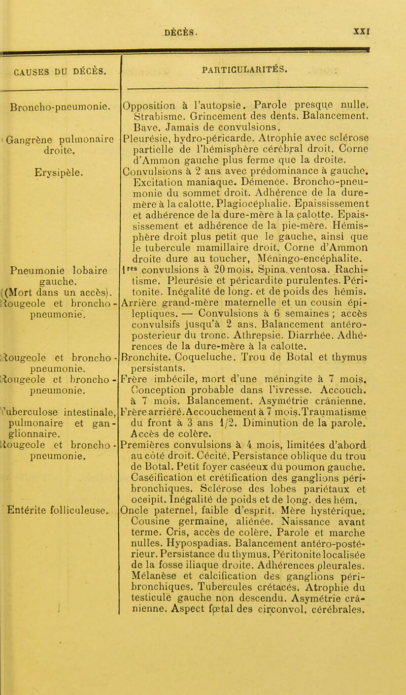 CAUSES DU DECES. Broncho-pneumonie. Gangrène pulmonaire droite. Erysipèle. Pneumonie lobaire gauche. ((Mort dans un accès). Ilougeole et broncho pneumonie. ;^ougeole et broncho - pneumonie, liougeole et broncho - pneumonie. i.'uberculose intestinale, pulmonaire et gan- glionnaire. ilougeole et broncho - pneumonie. Entérite folliculeuse. PARTICULARITÉS. Opposition à l'autopsie. Parole presque nulle. Strabisme. Gi'incement des dents. Balancement. Bave. Jamais de convulsions. Pleurésie, hydro-péricarde. Atrophie avec sclérose partielle de l'hémisphère cérébj-al droit. Corne d'Amraon gauche plus ferme que la droite. Convulsions à 2 ans avec prédominance à gauche. Excitation maniaque. Démence. Broncho-pneu- monie du sommet droit. Adhérence de la dure- mère à la calotte. Plagiocéphalie. Epaississement et adhérence de la dure-mère à la pâlotte. Epais- sissement et adhérence de la pie-mère. Hémis- phère droit plus petit que le gauche, ainsi que le tubercule mamillaire droit. Corne d'Aramon droite dure au toucher, Méningo-encéphalite. l* convulsions à 20 mois. Spina. ventosa. Rachi- tisme. Pleurésie et péricardite purulentes. Péri- tonite. Inégalité de long, et de poids des hémis. Arrière grand-mère maternelle et un cousin épi- lepliques. — Convulsions à 6 semaines ; accès convulsifs jusqu'à 2 ans. Balancement antéro- posterieur du tronc. Alhrepsie. Diarrhée. Adhé- rences de la dure-mère à la calotte. Bronchite. Coqueluche. Trou de Botal et thymus persistants. Frèi'e imbécile, mort d'une méningite à 7 mois. Conception probable dans l'ivresse. Accouch. à 7 mois. Balancement. Asymétrie crânienne. Frère arriéré. Accouchement à 7 mois.Traumatisme du front à 3 ans 1/2. Diminution de la parole. Accès de colère. Premières convulsions à 4 mois, limitées d'abord au côté droit. Cécité. Persistance oblique du trou de Botal. Petit foyer caséeux du poumon gauche. Caséification et crétification des ganglions péri- bi'onchiques. Sclérose des lobes pariétaux et oceipit. Inégalité de poids et de long, des hém. Oncle paternel, faible d'esprit. Mère hystérique. Cousine germaine, aliénée. Naissance avant terme. Cris, accès de colère. Parole et marche nulles. Hypospadias. Balancement antéro-posté- rieur. Persistance du thymus. Péritonite localisée de la fosse iliaque droite. Adhérences pleurales. Mélanèse et calcification des ganglions péri- bronchiques. Tubercules crétacés. Atrophie du testicule gauche non descendu. Asymétrie crâ- nienne. Aspect fpetal des circonvol. cérébrales.