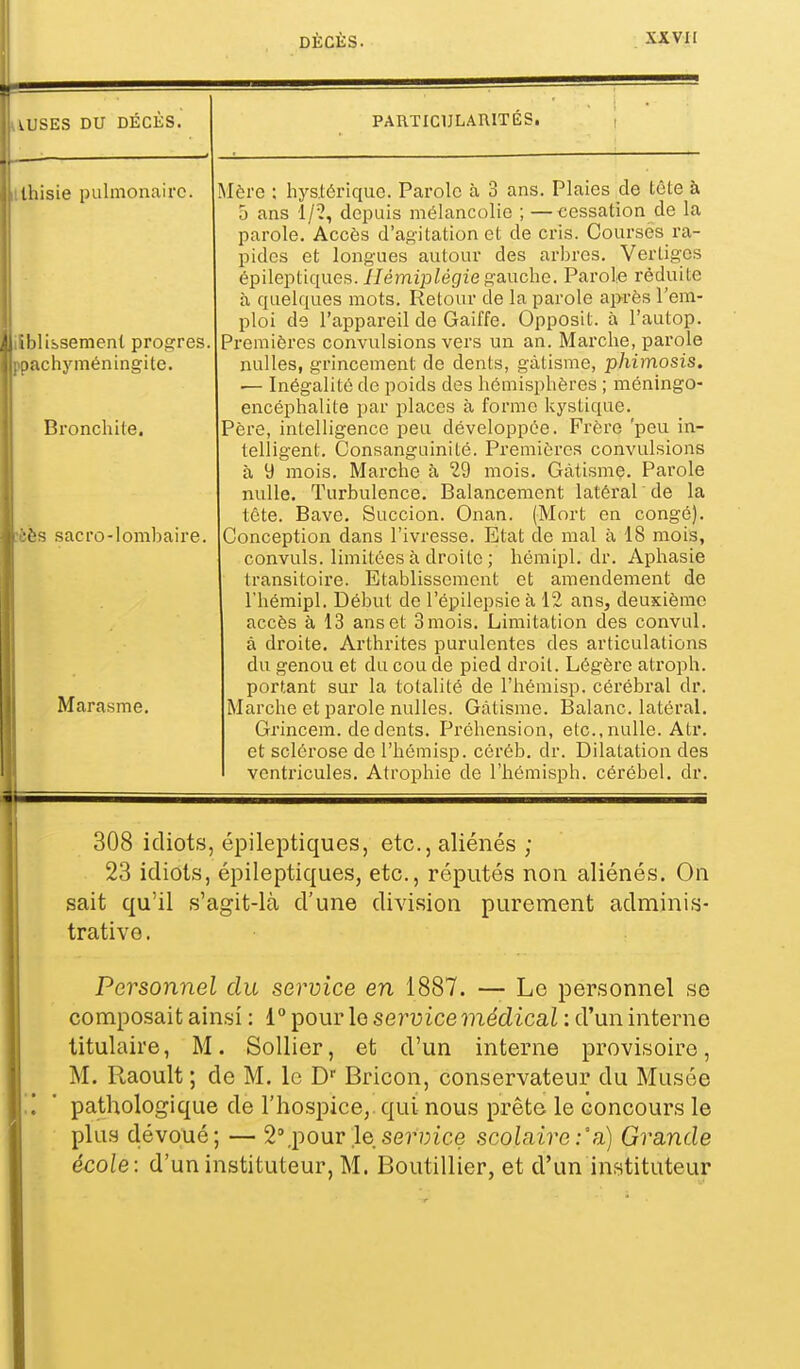 iUSES DU DÉCÈS. lisie pulmonaire. ildibsemenl progrès ichj'^méningite. Bronchite. '•s sacro-lombaire. Marasme. PARTICULAniTÉS. Mère ; hystérique. Parole à 3 ans. Plaies de tête à 0 ans 1/?, depuis mélancolie ; —cessation de la parole. Accès d'agitation et de cris. Coursés ra- pides et longues autour des arbres. Vertiges épileptiques. i/émip^égzegauche. Parole réduite à quelques mots. Retour de la parole après l'em- ploi de l'appareil de Gaiffe. Opposit. à l'autop. Premières convulsions vers un an. Marche, parole nulles, grincement de dents, gâtisme, phimosis. — Inégalité de poids des hémisphères ; méningo- encéphalite par places à forme kystique. Père, intelligence peu développée. Frère 'peu in- telligent. Consanguinité. Premières convulsions à y mois. Marche à 29 mois. Gâtisme. Parole nulle. Turbulence, Balancement latéral de la tête. Bave. Succion. Onan. (Mort en congé). Conception dans l'ivresse. Etat de mal à 18 mois, convuls. limitées à droite ; hémipl. dr. Aphasie transitoire. Etablissement et amendement de l'hémipl. Début de l'épilepsie à 12 ans, deuxième accès à 13 ans et 3 mois. Limitation des convul. à droite. Arthrites purulentes des articulations du genou et du cou de pied droit. Légère atroph. portant sur la totalité de l'hémisp. cérébral dr. Marche et parole nulles. Gâtisme. Balanc. latéral. Grincem. de dents. Préhension, etc., nulle. Atr. et sclérose de l'hémisp. céréb. dr. Dilatation des ventricules. Atrophie de l'hcmisph. cérébel. dr. 308 idiots, épileptiques, etc., aliénés ; 23 idiots, épileptiques, etc., réputés non aliénés. On sait qu'il s'agit-là d'une division purement adminis- trative. Personnel du service en 1887. — Le personnel se composait ainsi : 1° pour le service médical ; d'un interne titulaire, M. SoUier, et d'un interne provisoire, M. Raoult ; de M. le D' Bricon, conservateur du Musée ' pathologique de l'hospice, qui nous prête le concours le plus dévoué; — 2'.pour le se7'?;ice scolaire :'a) Grande école: d'un instituteur, M. Boutillier, et d'un instituteur