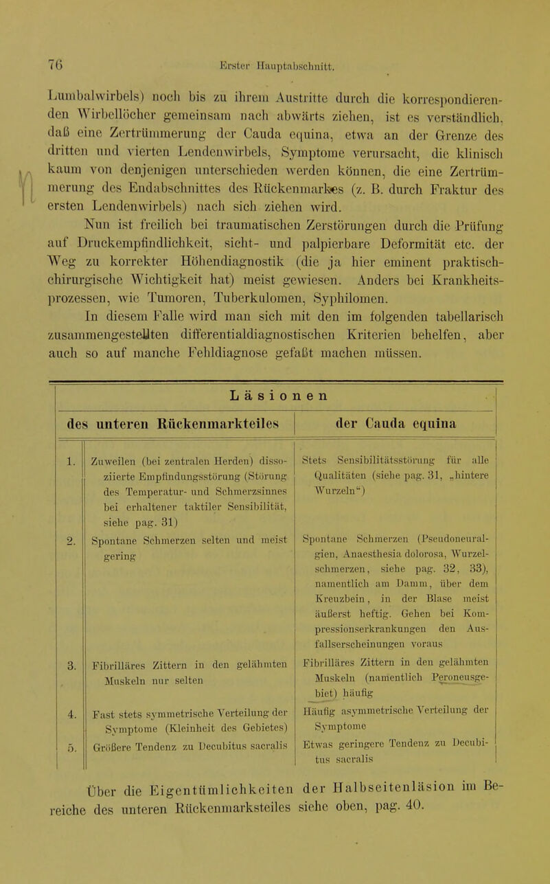 Luinbalvvirbels) noch bis zu ihrem Austritte durch die korrespondieren- den Wirbcllöchcr gemeinsam nach abwärts ziehen, ist es verständlich, daß eine Zertrümmerung der Cauda equina, etwa an der Grenze des dritten und vierten Lendenwirbels, Symptome verursacht, die klinisch kaum von denjenigen unterschieden werden können, die eine Zertrüm- merung des Endabschnittes des Rückennuu-k<es (z. ß. durch Fraktur des ersten Lendenwirbels) nach sich ziehen wird. Nun ist freilich bei traumatischen Zerstörungen durch die Prüfung auf Druckempfindlichkeit, sieht- und palpierbare Deformität etc. der Weg zu korrekter Höhendiagnostik (die ja hier eminent praktisch- chirurgische Wichtigkeit hat) meist gewiesen. Anders bei Krankheits- prozessen, wie Tumoren, Tuberkulomen, Syphilomen. In diesem Falle wird man sich mit den im folgenden tabellarisch zusammengestellten ditterentialdiagnostischen Kriterien behelfen, aber auch so auf manche Fehldiagnose gefaßt machen müssen. Läsionen des unteren Rückenmarkteiles der Cauda equina 1. 2. 3. 4. 5. Zuweilen {bei zentralen Herden) disso- ziierte Empfindungsstörung (Störung des Temperatur- und Schmerzsinnes bei ei-haltener taktiler Sensibilität, siehe pag. 31) Spontane Schmerzen selten und meist gering Fibrilläres Zittern in den gelähmten Muskeln nur selten Fast stets symmetrische Verteilung der Symptome (Kleinheit des Gebietes) Größere Tendenz zu Uecubitus sacralis stets Sensibilitätsstöi'ung für alle Qualitäten (siehe pag. 31, „hintere Wurzeln) Spontane Schmerzen (Pseudoneural- gien, Anaesthesia dolorosa, Wurzel- schmerzen, siehe pag. 32, 33), namentlich am Damm, über dem Kreuzbein, iu der Blase meist äußerst heftig. Gehen bei Kom- pressionserkrankungen den Aus- fallserscheinungen voraus Fibi'illäres Zittern in den gelähmten Muskeln (namentlich Peroneusge- biet) häufig Häutig asymmetrische Verteilung der Symptome Etwas geringere Tendenz zu Decubi- tus sacralis Über die Eigentümlichkeiten der Halbseitenläsion im Be- reiche des unteren Rückcnmarksteiles siehe oben, pag. 40.