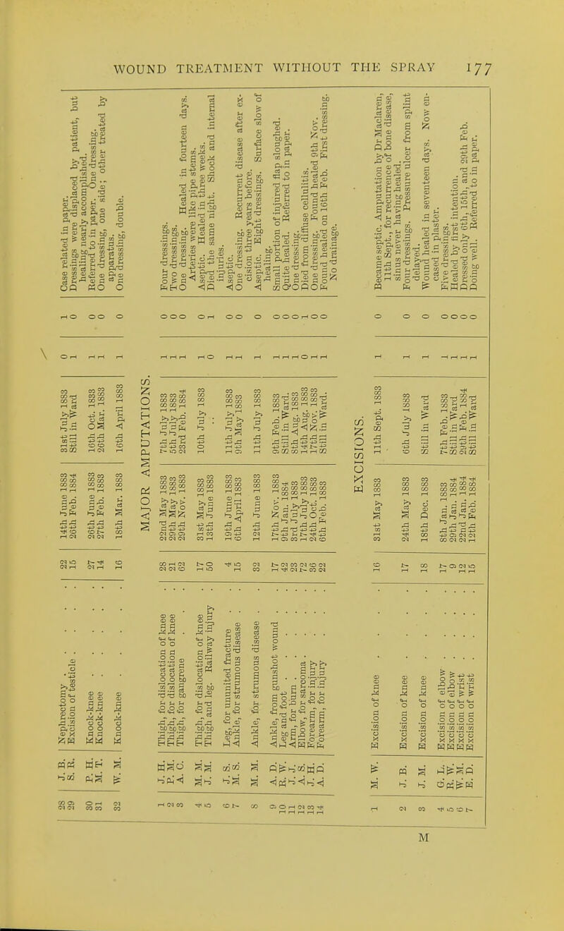 JO 4d s a s  P ca - to . ? 2 o S = r3 CO 00 OD o o D O 'S • i S tH o •:- r^ o ? a ^ tc .i; — c o to H 03 — 5- n cc O oi ^ <D t-i To a = S a,.S .a's £ g o to n 5.2 • ^ . o r-. si O S S J g c3 ;z3 QJ'd n coO-OP a 'S * s a ci 'f 03 s S 5 -K S =3 to S > p4^ S S-i GJ a St Pa  S|2 ^; : a o' ill 5^ pa o :r c3 7^ 5 -O o 0 > 6 0 GJ 1 To £ o pp r-t 0 00 0 000 0 rH 0 0 0 0 0 0 rH 0 0 0 0 0 0000 0 t-4 rH rH rH r-( rH r-( T-i 0 rH (H rH rH rH (H 0 rH rH rH rH rH -H rH rH 1-3 ~ rH CO 00 r-t 0=3 p. CO 5 CO 00 00 5 CO C/2 o < H O Di O >—1 < S CT3 CO oo CO CO CO 00 CO rH ^ +3 CO t- 10 cq 1-5 rH 4-3 rH O CO eo • CO CO CO _4 ^ ^ CO rH M ^ _ ^3 _ ^ 0 OQ CO iH rH CQ 23«>5o C^l Cs Ci (M W W 52 to +3 ^ rH CO CO CO Si CO 00 CO CO 2 00 00 CO 03 00 CO 00 rH rH CO O 00 I—I O CO '/) ■3 ■-3 0 STIR'S HJ 43 31 +3 t-OJ oq 03 03 . • rH r 1-5 -^^^^^■^ +3 -|J j:3 ±^+3 (H Jt- ^3 rH CI CO rH (M O ^ ^ ^ CO CO ^ CO CO CO ^ CO CO rH rH >-H - . . . r- Pi ,n S3 S 03 03 ^'^^ ^ 4^ P 4J -jj c:; (N CM 00 CM Cq rH (M eo G^] to (M rH (M CO 05 Jb- Ci CM i3 a o o « a o o MM M CO 0> O r-t CI <M CM CO CO CO 03 03 03 03 03 03 a a «tH «»H 0 a a _o 0 0 'm ■3 'G *S X K M H .2.2 |t/3'm 'o '5 X y. o o a a .2.2 *S *o !«! X R^hiootliP •aj pj >-j <] I-,' <j Cl O rH (N CO (N CO lO M