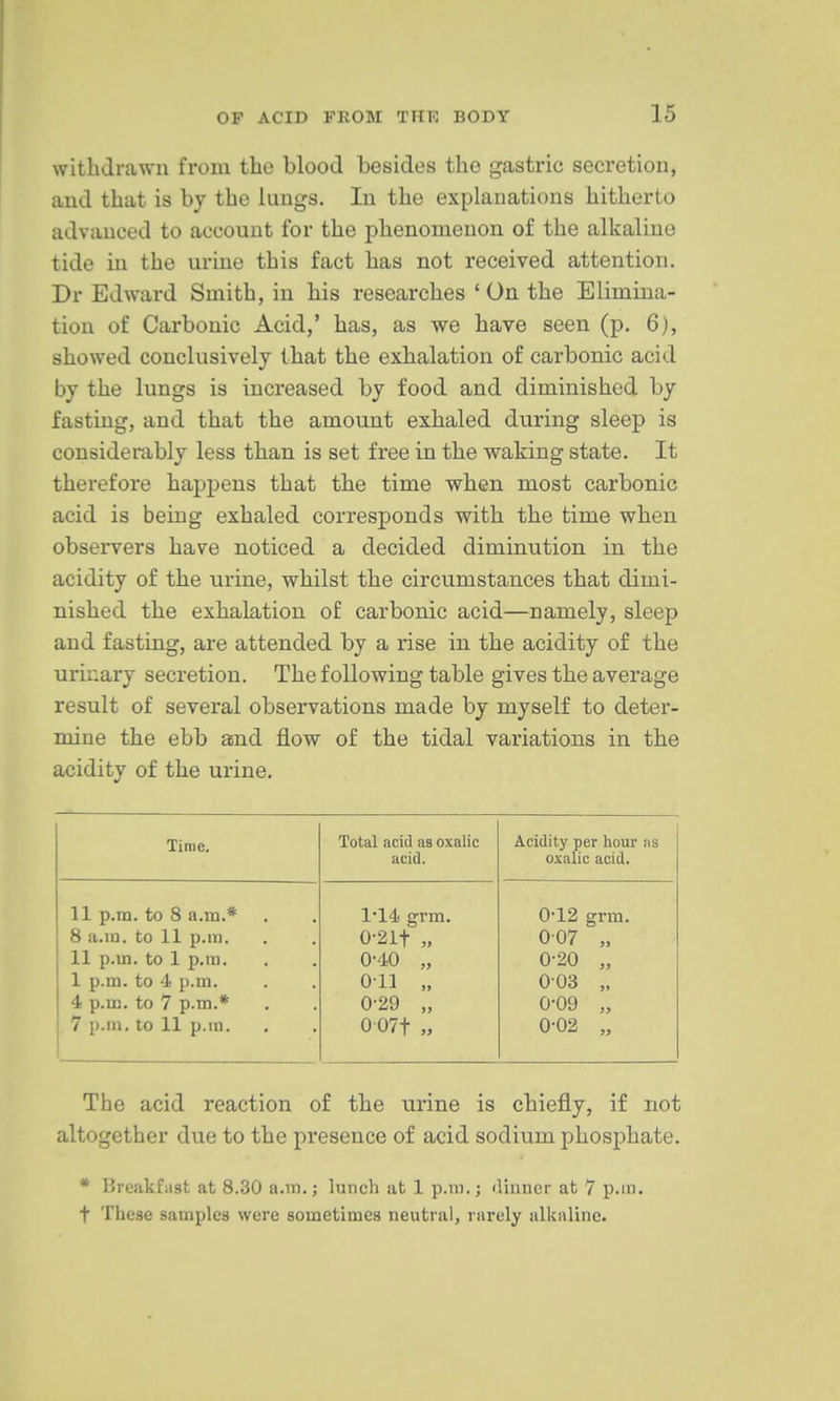 withdrawn from the blood besides the gastric secretion, and that is by the lungs. In the explanations hitherto advanced to account for the phenomenon of the alkaline tide in the urine this fact has not received attention. Dr Edward Smith, in his researches ' On the Elimina- tion of Carbonic Acid,' has, as we have seen (p. 6), showed conclusively that the exhalation of carbonic acid by the lungs is increased by food and diminished by fasting, and that the amount exhaled during sleep is considerably less than is set free in the waking state. It therefore happens that the time when most carbonic acid is being exhaled corresponds with the time when obsei-vers have noticed a decided diminution in the acidity of the urine, whilst the circumstances that dimi- nished the exhalation of carbonic acid—namely, sleep and fasting, are attended by a rise in the acidity of the urinary secretion. The following table gives the average result of several observations made by myself to deter- mine the ebb and flow of the tidal variations in the acidity of the urine. Time. Total acid as oxalic acid. Acidity per hour as oxalic acid. 11 p.m. to 8 a.m.* 8 a.m. to 11 p.m. 11 p.m. to 1 p.m. 1 p.m. to 4 p.m. 4 p.m. to 7 p.m.* 7 p.m. to 11 p.m. 1*14 grm. 0-21t „ 0-40 „ Oil „ 0-29 „ 0 07t „ 0-12 grm. 007 „ 0-20 „ 003 „ 0*09 „ 0-02 „ The acid reaction of the urine is chiefly, if not altogether due to the presence of acid sodium phosphate. * Breakfast at 8.30 a.m.; lunch at 1 p.m.; dinner at 7 p.m. t These samples were sometimes neutral, rarely alkaline.