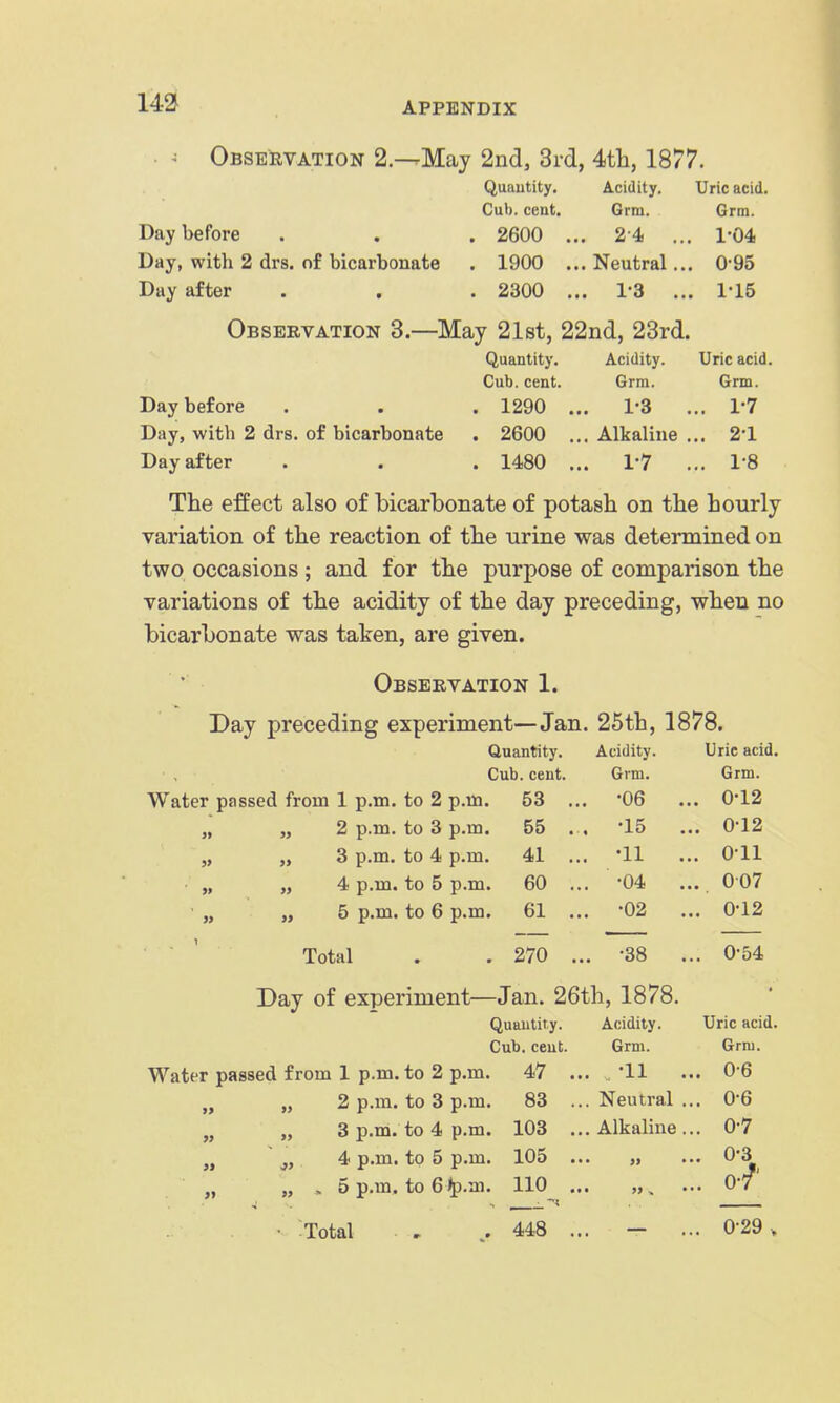 143 • ^ Observation 2—May 2nd, 3rd, 4tli, 1877. Quantity. Acidity. Uric acid. Cub. cent. Grm. Grm. Day before . , . 2600 ... 2 4 ... 1-04 Day, with 2 drs. of bicarbonate . 1900 ... Neutral... 0-95 Day after . . . 2300 ... 1-3 ... 1-15 Observation 3.—May 21st, 22nd, 23rd. Quantity. Acidity. Uric acid. Cub. cent. Grm. Grm. Day before . . . 1290 ... 1-3 ... 1-7 Day, with 2 drs. of bicarbonate . 2600 ... Alkaline ... 2*1 Day after . . . 1480 ... 1-7 ... I'S The effect also of bicarbonate of potash on the hourly variation of the reaction of the urine was determined on two occasions ; and for the purpose of comparison the variations of the acidity of the day preceding, when no bicarbonate was taken, are given. Observation 1. Day preceding experiment—Jan. 25th, 1878. Quantity. Acidity. Uric acid. Cub. cent. Grm. Grm. Water passed from 1 p.m. to 2 p.m. 53 .. . -06 . .. 0-12 >» 2 p.m. to 3 p.m. 55 . . -15 . ., 012 » » 3 p.m. to 4 p.m. 41 .. . -11 . .. Oil >» » 4 p.m. to 5 p.m. 60 .. . -04 . ... 0 07 » it 5 p.m. to 6 p.m. 61 .. . -02 .. 0-12 1 Total • « 270 . . -38 .. 0-54 Day of experiment—Jan. 26th, 1878. Quantity. Acidity. Uric acid. Cub. cent. Grm. Grm. Water passed from 1 p.m. to 2 p.m. 47 ... 11 ... 0 6 „ „ 2 p.m. to 3 p.m. 83 ...Neutral... 0-6 „ „ 3 p.m. to 4 p.m. 103 ...Alkaline... 07 „ J, 4 p.m. to 5 p.m. 105 ... „ ... 0*3 „ „ > 5 p.m. to e/p.m. 110 ... ... 07 • Total , . 448 ... — ... 0-29 >