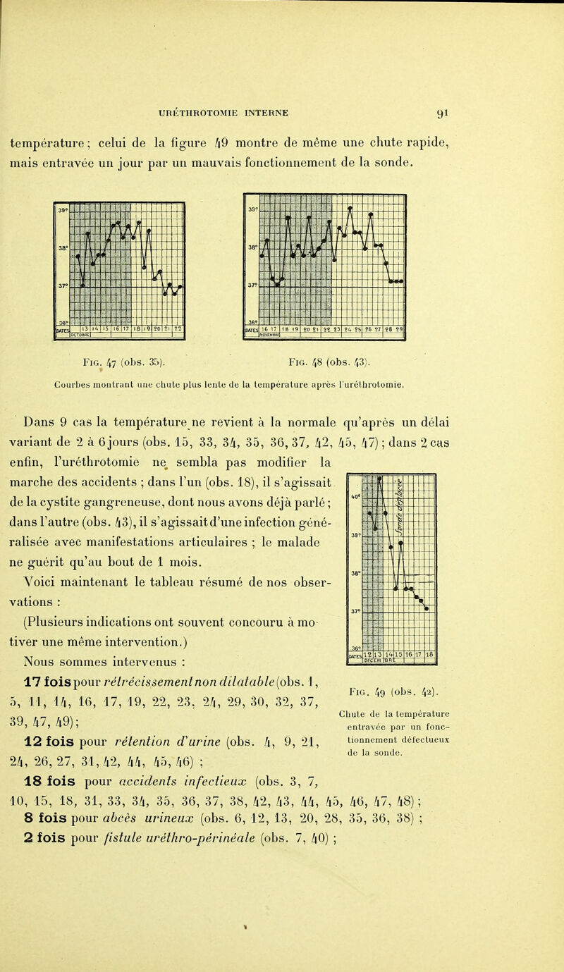 température ; celui de la figure h9 montre de même une chute rapide, mais entravée un jour par un mauvais fonctionnement de la sonde. FiG. 47 (obs. 35) FiG. 48 (obs. 43). Courbes mantrant une chute plus lente de la température après l'uréthrotoroie. Dans 9 cas la température ne revient à la normale qu'après un délai variant de 2 à 6 jours (obs. 15, 33, 34, 35, 36, 37, 42, 45, 47) ; dans 2 cas enfin, Turéthrotomie ne^ sembla pas modifier la marche des accidents ; dans l'un (obs. 18), il s'agissait de la cystite gangreneuse, dont nous avons déjà parlé ; dans l'autre (obs. 43), il s'agissait d'une infection géné- ralisée avec manifestations articulaires ; le malade ne guérit qu'au bout de 1 mois. Voici maintenant le tableau résumé de nos obser- vations : (Plusieurs indications ont souvent concouru àmo tiver une même intervention.) Nous sommes intervenus : 17 foispour rélrécissementnon dilatable(phs. \, 5, 11, 14, 16, 17, 19, 22, 23, 24, 29, 30, 32, 37, 39,47,49); 12 fois pour rétention d'urine (obs. 4, 9, 21, 24, 26,27, 31,42, 44, 45, 46) ; 18 fois pour accidents infectieux (obs. 3, 7, 10, 15, 18, 31, 33, 34, 35, 36, 37, 38, 42, 43, 44, 45, 46, 47, 48); 8 fois pour abcès urineux (obs. 6, 12, 13, 20, 28, 35, 36, 38) ; 2 fois pour fistule uréthro-périnéale (obs. 7, 40) ; FiG. 49 (obs. 1^-2.). Chute de la température entravée par un fonc- tionnement défectueux de la sonde.