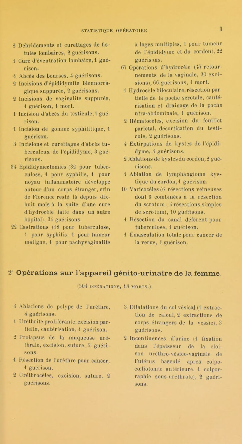 2 Débridements et curettages de fis- tules lombaires, 2 guérisons. 1 Cure d'éveiitratioii lombaire,! gué- rison. 4 Abcès des bourses, 4 guérisons. 2 Incisions d'épidldymite blennorra- gique suppurée, 2 guérisons. 2 Incisions de vaginalite suppurée, 1 guérison, 1 mort. 4 Incision d'abcès du testicule,! gué- rison. 1 Incision de gomme syphilitique, 1 guérison. 3 Incisions et curettages d'abcès tu- berculeux de l'épididyme, 3 gué- risons. 34 Epididymectomies (32 pour tuber- culose, 1 pour syphilis, 1 pour noyau inflammatoire développé autour d'un corps étranger, crin de Florence resté là depuis dix- huit mois à la suite d'une cure d'hydrocèle faite dans un autre hôpital I, 34 guérisons. 22 Castrations (18 pour tuberculose, t pour syphilis, 1 pour tumeur maligne, 1 pour pachyvaginalite à loges multiples, 1 pour tumeur de l'épididyme et du cordon), 22 guérisons. 07 Opérations d'hydrocèle (47 retour- nements de la vaginale, 20 exci- sions), 66 guérisons, 1 mort. 1 Ilydrocèle biloculaire, résection par- tielle de la poche scrotale, cauté- risation et drainage de la poche ntra-abdominale, l guérison. 2 Mématocèles, excision du feuillet pariétal, décortication du testi- cule, 2 guérisons. 4 Extirpations de kystes de l'épidi- dyme, 4 guérisons. 2 Ablations de kystes du cordon, 2 gué- risons. 1 Ablation de lymphangiome kys- tique du cordon, l guérison. tO Varicocèles (6 résections veineuses dont 3 combinées à la résection du scrotum ; 4 résections simples de scrotum), iO guérisons. 1 Résection du canal déférent pour tuberculose, 1 guérison. 1 Émasculation totale pour cancer de la verge, 1 guérison. 1 Opérations sur l'appareil génito-urinaire de la femme. (304 OPÉRATIONS, 18 MORTS.) 4 Ablations de polype de l'urèlhre, 4 guérisons. t Urélhrite proliférante,excision par- tielle, cautérisation, \ guérison. 2 Prolapsus de la muqueuse uré- thrale, excision, suture, 2 guéri- sons. 4 Résection de l'urèthre pour cancer, 4 guérison. 2 Uréthrocèles, excision, suture, 2 guérisons. 3 Dilatations du col vésicaj (4 extrac- tion de calcul, 2 extractions de corps étrangers de la vessie), 3 guérisons. 2 Incontinences d'urine i l fixation dans l'épaisseur de la cloi- son uréthro-vésico-vaginale de l'utérus basculé après colpo- cœliotomie antérieure, 4 colpor- raphic sous-uréthrale), 2 guéri- sons.