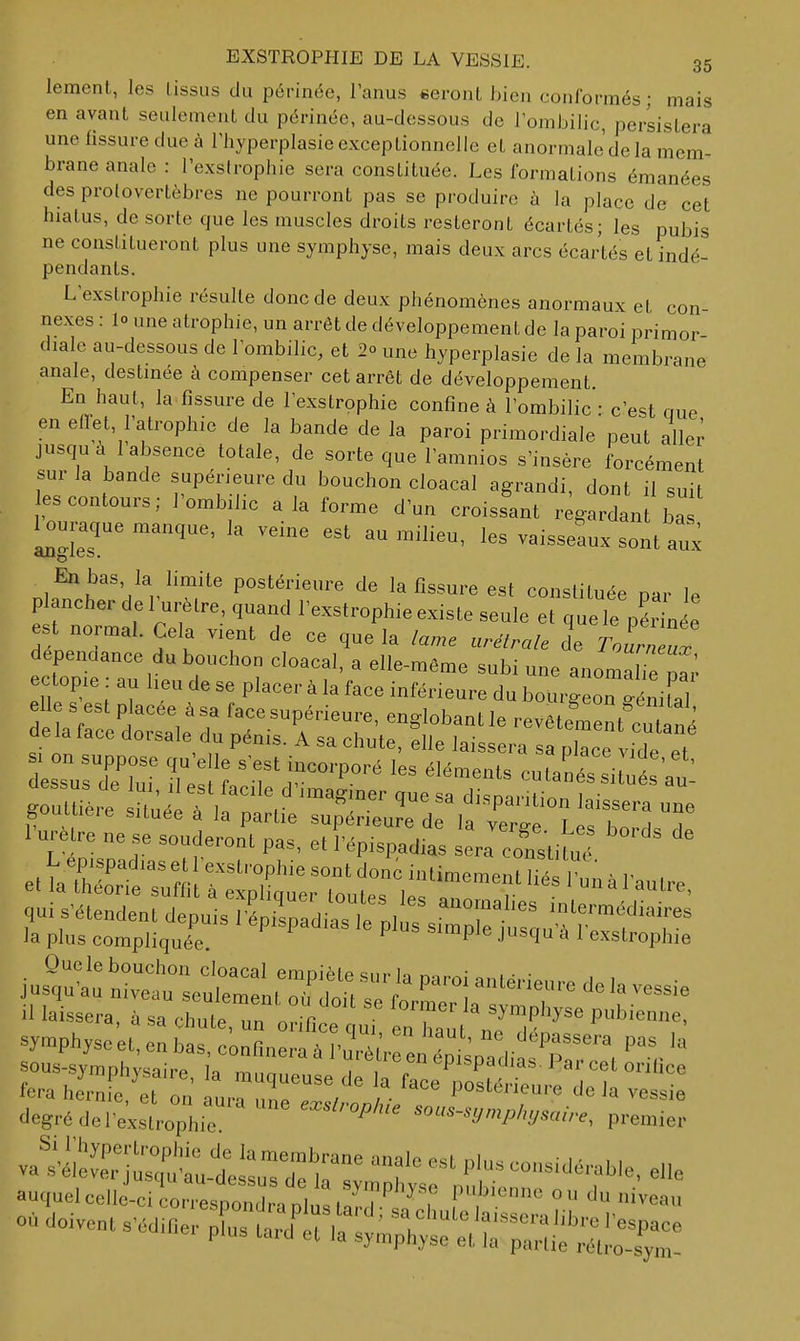 lement, les lissus du périnée, Tanus seront bien conformés; mais en avant seulement du périnée, au-dessous de l'ombilic, persistera une fissure due à l'hyperplasie exceptionnelle et anormale de la mem- brane anale : Texslrophie sera constituée. Les formations émanées des prolovertèbres ne pourront pas se produire à la place de cet hiatus, de sorte que les muscles droits resteront écartés; les pubis ne constitueront plus une symphyse, mais deux arcs écar'tés et indé- pendants. Lexslrophie résulte donc de deux phénomènes anormaux et con- nexes : 10 une atrophie, un arrêt de développement de la paroi primor diale au-dessous de l'ombilic, et 2° une hyperplasie de la membrane anale, destmée à compenser cet arrêt de développement. En haut, la fissure de l'exstrophie confine à l'ombilic • c'est que en eflet, l'atrophie de la bande de la paroi primordiale peut aller jusquà 1 absence totale, de sorte que l'amnios s'insère forcément sur la bande supérieure du bouchon cloacal agrandi, dont il suit les contours; l'ombilic a la forme d'un croissant r gardan ba louraque manque, la veine est au milieu, les vaisseaux sont aux En bas, la limite postérieure de la fissure est constituée nar le p ancher de l^irètre, quand l'exstrophie existe seule et que le pérL e est normal. Cela vient de ce que la lame urétrale de Toir euœ dépendance du bouchon cloacal, a elle-même subi une JoZlZl ectopie : au heu de se placer à la face inférieure du bourgeon'éniS goutUère située à la partie supérieure d 'ia ver- l !'h:'! l-uré re ne se souderont pas, et l épispadias sera consUu ^ il laissera, à sa ehute, uno ifl e uT enZT,''' P'^- sympliyse et, en ),as, confinera à V,,r.'iZ «.''«Passera pas la sous-symphCsaire la ,^1 T ? «P'-'P^Aas, Par cet orilice fera hinfc^e ur u 1'^ '''T degré de fexstrophie 'P'' ^^-l/mp/.ysaire, premier va-;e~^^^^^^^^^^^^^ auquel celle-ci corre^nnn.i. i .^^^'^ ^ pubienne ou du niveau