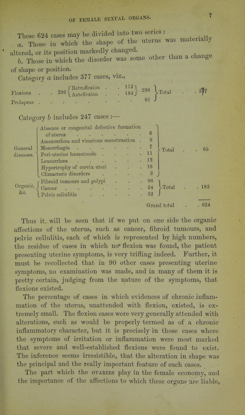 These 624 cases may be divided into two series : . Tlose in which the shape of the uterus was materially altered, or its position markedly changed. h. Those in which the disorder was some other than a change of shape or position. Category a includes 377 cases, viz., . 112^ . 184 J Flexions Prolapsus f Retroflexion ^^^1 Anteflexion 29G 81 Total Category b includes 247 cases :— General diseases. &c. Absence or congenital defective formation 6 Amenorrhoea and vicarious menstruation . 9 7 ■Total Peri-uterine L-Bmatocele .... 11 12 Hypertrophy of cervix uteri 18 ^Climacteric disorders .... 2 r Fibroid tumours and polypi 96 - 64 1 Total .Pelvic cellulitis 32 Grand total 65 182 624 Thus it will be seen that if we put on one side the organic affections of the uterus, such as cancer, fibroid tumours, and pelvic cellulitis, each of which is represented by high numbers, the residue of cases in which no^ flexion was found, the patient presenting uterine symptoms, is very trifling indeed. Further, it must be recollected that in 90 other cases presenting uterine symptoms, no examination was made, and in many of them it is pretty certain, judging from the nature of the symptoms, that flexions existed. The percentage of cases in which evidences of chronic inflam- mation of the uterus, unattended with flexion, existed, is ex- tremely small. The flexion cases were very generally attended with alterations, such as would be properly termed as of a chronic inflammatory character, but it is precisely in those cases where the symptoms of irritation or inflammation were most marked that severe and well-established flexions were found to exist. The inference seems irresistible, that the alteration in shape was the principal and the really important feature of such cases. The part which the ovaries play in the female economy, and the importance of the affections to which these organs are liable.