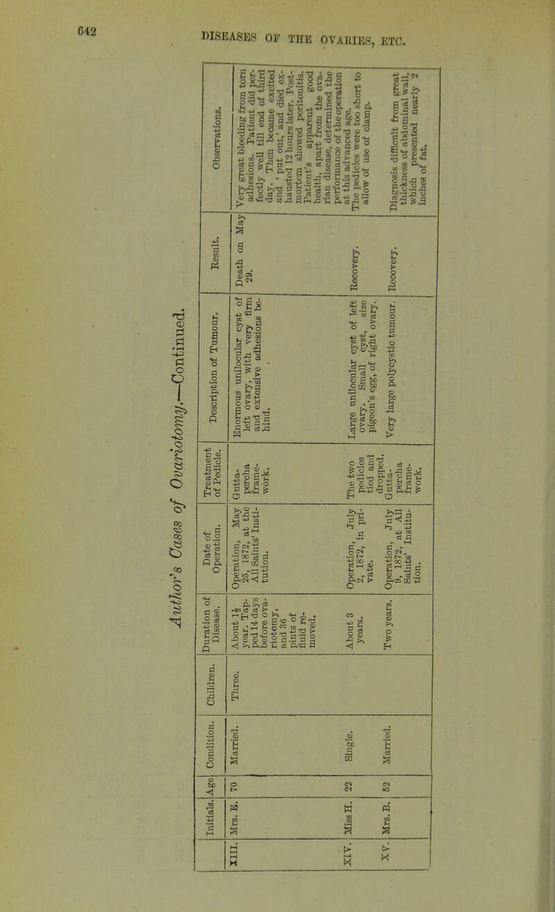 DISEASES OF THE OVARIES, ETC. Id CD d •iH -4-3 Pi o O o o O 00 00 o a o Si o 5 o e a o -s. •c p p. o rt ID o § So o ca a Lj ^ a ^5 -g S eS S 03 a H s t; ft^ r) o u V o I* tl •• d, o p d o O P. (>.s i-H L_j T3 O P> rtV . o CM t> o o o <3 O P< 1-^ aj ^ Gj ^ t-5 .a c3 a o bo g