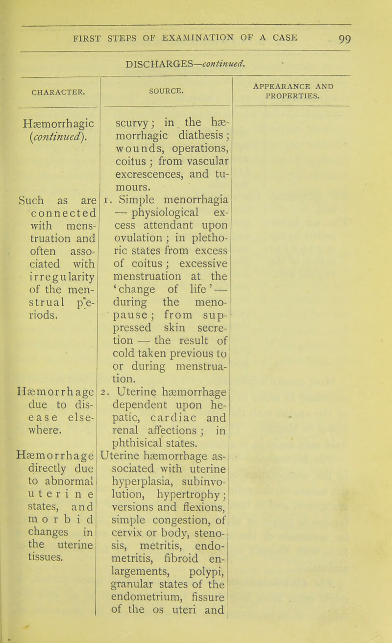 DISCHARGES—continued. CHARACTER. Hemorrhagic (continued). Such as are connected with mens- truation and often asso- ciated with irregularity of the men- strual pe- riods. SOURCE. Haemorrhage due to dis- ease else- where. Haemorrhage directly due to abnormal uteri n e states, and morbid changes in the uterine tissues. scurvy; in the he- morrhagic diathesis; wounds, operations, coitus ; from vascular excrescences, and tu- mours. . Simple menorrhagia — physiological ex- cess attendant upon ovulation; in pletho- ric states from excess of coitus; excessive menstruation at the ' change of life ' — during the meno- pause ; from sup- pressed skin secre- tion — the result of cold taken previous to or during menstrua- tion. 2. Uterine haemorrhage dependent upon he- patic, cardiac and renal affections; in phthisical states. Uterine haemorrhage as- sociated with uterine hyperplasia, subinvo- lution, hypertrophy • versions and flexions, simple congestion, of cervix or body, steno- sis, metritis, endo- metritis, fibroid en- largements, polypi, granular states of the endometrium, fissure of the os uteri and APPEARANCE AND PROPERTIES.