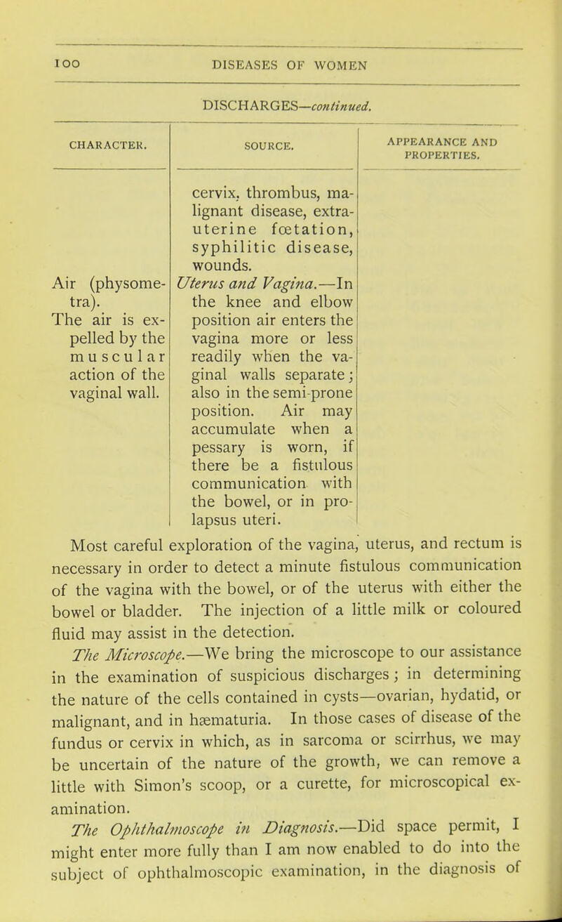 CHARACTER. Air (physome- tra). The air is ex- pelled by the muscular action of the vaginal wall. DISCHARGES—continued. SOURCE. APPEARANCE AND PROPERTIES. cervix, thrombus, ma- lignant disease, extra- uterine fcetation, syphilitic disease, wounds. Uterus and Vagina.—In the knee and elbow position air enters the vagina more or less readily when the va- ginal walls separate; also in the semi-prone position. Air may accumulate when a pessary is worn, if there be a fistulous communication with the bowel, or in pro- lapsus uteri. Most careful exploration of the vagina, uterus, and rectum is necessary in order to detect a minute fistulous communication of the vagina with the bowel, or of the uterus with either the bowel or bladder. The injection of a little milk or coloured fluid may assist in the detection. The Microscope.—We bring the microscope to our assistance in the examination of suspicious discharges ; in determining the nature of the cells contained in cysts—ovarian, hydatid, or malignant, and in hematuria. In those cases of disease of the fundus or cervix in which, as in sarcoma or scirrhus, we may be uncertain of the nature of the growth, we can remove a little with Simon's scoop, or a curette, for microscopical ex- amination. The Ophthalmoscope in Diagnosis.—Bid space permit, I might enter more fully than I am now enabled to do into the subject of ophthalmoscopic examination, in the diagnosis of