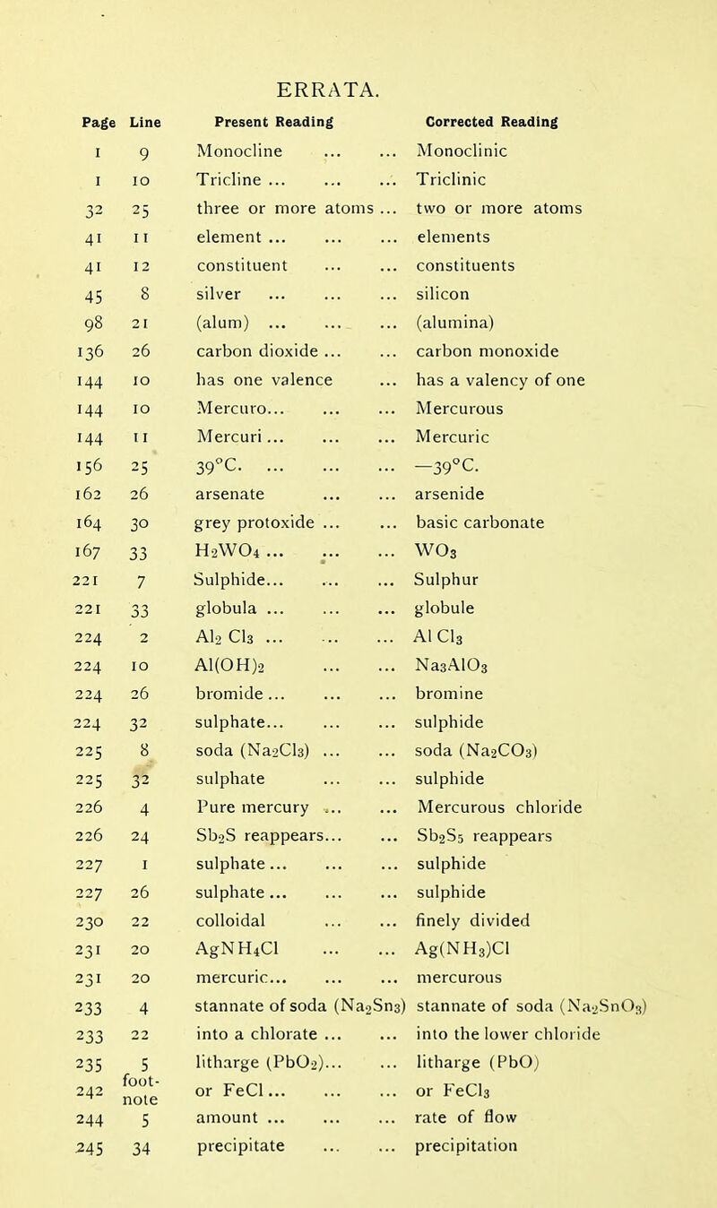 Page Line Present Reading Corrected Reading 1 9 Monocline Monoclinic I 10 Tricline ... Triclinic 32 25 three or more atoms ... two or more atoms 41 11 element ... elements 41 12 constituent constituents 45 8 silver silicon 98 21 (alum) (alumina) 136 26 carbon dioxide ... carbon monoxide 144 10 has one valence has a valency of one 144 10 Mercuro... Mercurous 144 11 Mercuri Mercuric 156 25* 39°C -39°C 162 26 arsenate arsenide 164 30 grey protoxide ... basic carbonate 167 33 H2WO4 WO3 221 7 Sulphide Sulphur 221 33 globula globule 224 2 Al2 Cb AICI3 224 10 Al(OH)2 Na3A103 224 26 bromide... bromine 224 32 sulphate... sulphide 225 8 soda (Na2Cl3) soda (Na2C03) 225 3'2 sulphate sulphide 226 4 Pure mercury ... Mercurous chloride 226 24 SboS reappears Sb2Ss reappears 227 1 sulphate... sulphide 227 26 sulphate... sulphide 230 22 colloidal finely divided 231 20 AgNH4Cl Ag(NH3)Cl 231 20 mercuric... mercurous 233 4 stannate of soda (Na2Sn3) stannate of soda (Na2SnOs) 233 22 into a chlorate into the lower chloride 235 242 5 foot- note litharge (Pb02) or FeCl litharge (PbO) or FeCb 244 5 amount rate of flow 245 34 precipitate precipitation