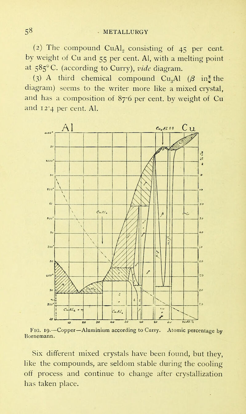 (2) The compound CuAl2 consisting of 45 per cent, by weight of Cu and 55 per cent. Al, with a melting point at 585°C. (according to Curry), vide diagram. (3) A third chemical compound Cu3Al (/3 in* the diagram) seems to the writer more like a mixed crystal, and has a composition of 87*6 per cent, by weight of Cu and 12-4 per cent. Al. to to io *0 60 CO Fig. 19.—Copper—Aluminium according to Curry. Atomic percentage by Bornemann. Six different mixed crystals have been found, but they, like the compounds, are seldom stable during the cooling off process and continue to change after crystallization has taken place.