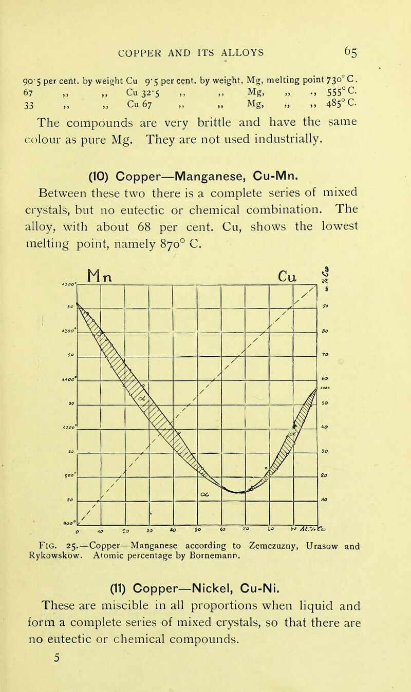 905 per cent, by weight Cu 9- 5 percent, by weight, Mg, melting point 730° C. 67 „ „ Cu32;s „ ,, Mg, „ ., 555° C 33 „ Cu67 ,, „ Mg, „ „ 485°C The compounds are very brittle and have the same colour as pure Mg. They are not used industrially. (10) Copper—Manganese, Cu-Mn. Between these two there is a complete series of mixed crystals, but no eutectic or chemical combination. The alloy, with about 68 per cent. Cu, shows the lowest melting point, namely 8700 C. M n Cu Jj Jo so » / / / / / z 7- / / / / / / -/— / / / / / / \S v\ Jc /w / / k / oe. / / / - Fig. 25.—Copper- Rykowskow. Atomic Manganese according to Zemczuzny, Urasow and percentage by Bornemann. (11) Copper—Nickel, Cu-Ni. These are miscible in all proportions when liquid and form a complete series of mixed crystals, so that there are no eutectic or chemical compounds.