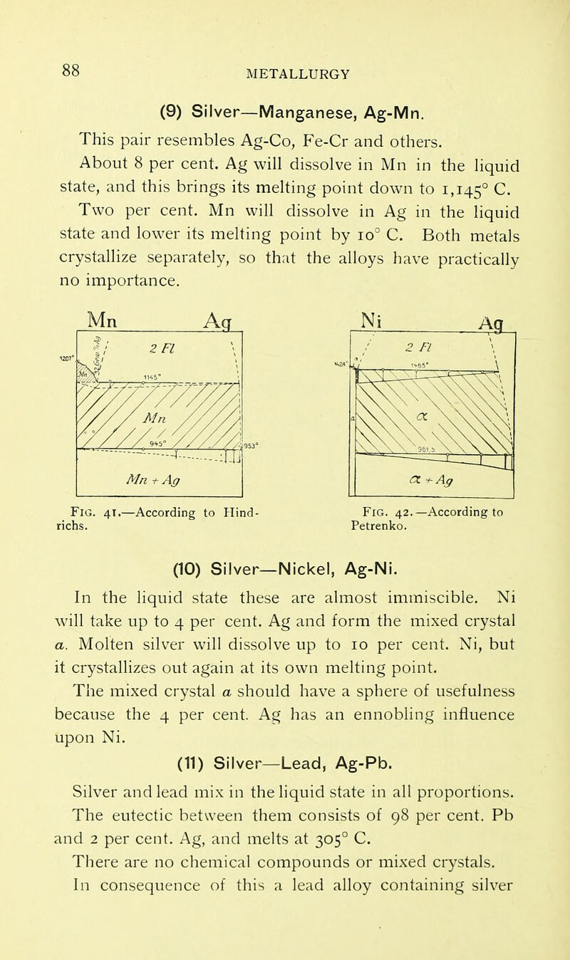 (9) Silver—Manganese, Ag-Mn. This pair resembles Ag-Co, Fe-Cr and others. About 8 per cent. Ag will dissolve in Mn in the liquid state, and this brings its melting point down to 1,145° C. Two per cent. Mn will dissolve in Ag in the liquid state and lower its melting point by io° C. Both metals crystallize separately, so that the alloys have practically no importance. Fig. 41.—According to Hind- richs. Fig. 42.—According to Petrenko. (10) Silver—Nickel, Ag-Ni. In the liquid state these are almost immiscible. Ni will take up to 4 per cent. Ag and form the mixed crystal a. Molten silver will dissolve up to 10 per cent. Ni, but it crystallizes out again at its own melting point. The mixed crystal a should have a sphere of usefulness because the 4 per cent. Ag has an ennobling influence upon Ni. (11) Silver—Lead, Ag-Pb. Silver and lead mix in the liquid state in all proportions. The eutectic between them consists of 98 per cent. Pb and 2 per cent. Ag, and melts at 305° C. There are no chemical compounds or mixed crystals. In consequence of this a lead alloy containing silver