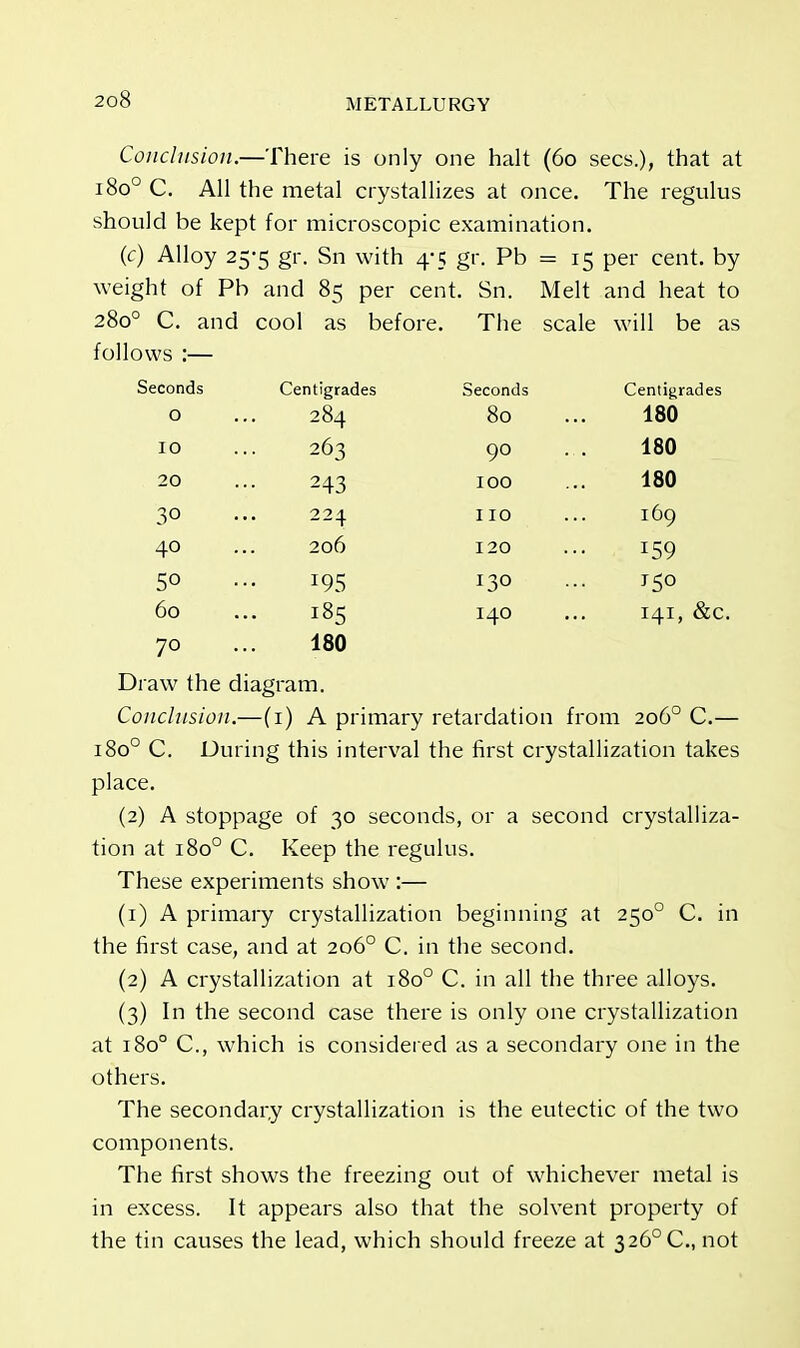 Conclusion.—There is only one halt (60 sees.), that at 1800 C. All the metal crystallizes at once. The regulus should be kept for microscopic examination. (c) Alloy 25-5 gr. Sn with 4-5 gr. Pb = 15 per cent, by weight of Pb and 85 per cent. Sn. Melt and heat to 2800 C. and cool as before. The scale will be as follows :— Seconds Centigrades Seconds Centigrades O 284 80 180 IO 263 90 180 20 243 IOO 180 30 224 no 169 40 206 I20 J59 5° x95 130 150 60 185 I40 141, &c. 70 180 Draw the diagram. Conclusion.—(1) A primary retardation from 2060 C.— 1800 C. During this interval the first crystallization takes place. (2) A stoppage of 30 seconds, or a second crystalliza- tion at 1800 C. Keep the regulus. These experiments show :— (1) A primary crystallization beginning at 2500 C. in the first case, and at 2060 C. in the second. (2) A crystallization at 1800 C. in all the three alloys. (3) In the second case there is only one crystallization at 1800 C, which is considered as a secondary one in the others. The secondary crystallization is the eutectic of the two components. The first shows the freezing out of whichever metal is in excess. It appears also that the solvent property of the tin causes the lead, which should freeze at 326°C, not