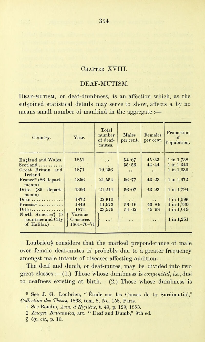 Chapter XVIII. DEAF-MUTISM. Deaf-mutism, or deaf-dumbness, is an affection which, as the subjoined statistical details may serve to show, affects a by no means small number of mankind in the agOTcsate :— Country. Year. Total number of deaf- mutes. Males per cent. Females per cent. Proportion of Population, England and Wales. 1851 • f 54-67 45-33 1 in 1,738 55-56 44 -44 1 in 1,340 Great Britain and 1871 19,236 1 in 1,636 Ireland France* (86 depart- 1856 21,554 56-77 43-23 1 in 1,672 ments) Ditto (89 depart- 1866 21,214 56-07 43 -93 1 in 1,794 ments) 1872 22,610 1 in 1,596 1849 11,973 5616 43 -84 1 in 1,730 Ditto 1871 23,579 54 -02 45 -98 1 in 1,019 North Amerinat (5 1 Various countries and City > Censuses. }•• 1 in 1,251 of Halifax) J 1861-70-71 Loubrieu§ considers that the marked preponderance of male over female deaf-mutes is probably due to a greater frequency amongst male infants of diseases affecting audition. The deaf and dumb, or deaf-mutes, may be divided into two great classes :—(1.) Those whose dumbness is congenital, i.e., due to deafness existing at birth. (2.) Those whose dumbness is * See J. G. Loubrieu,  fitude sui- les Causes de Ja Surdimutite, Collection des TMses, 1868, torn. 8, No. 158, Paris, t See Boudin, Ann. d/Uvfjiene, t. 49, p. 129, 1853. J Encycl. Britannica, art.  Deaf and Dumb, 9th ed. § Op. dt., p. 10.