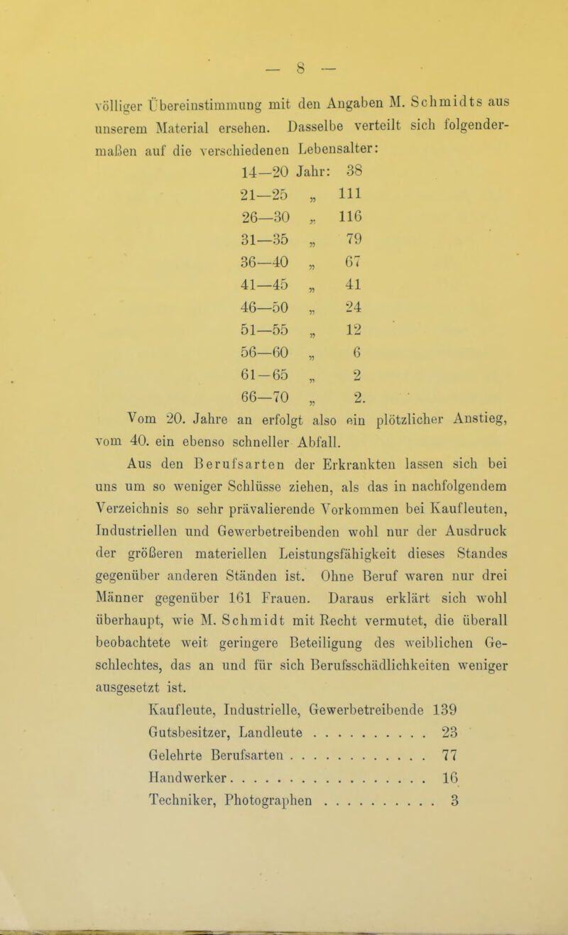 völliger Übereinstimmung mit den Angaben M. Schmidts aus unserem Material ersehen. Dasselbe verteilt sich folgender- maßen auf die verschiedenen Lebensalter: 14-20 Jahr: 38 21—25 „ III 26—30 116 31—35 „ 79 36—40 „ 67 41—45 „ 41 46—50 „ 24 51—55 „ 12 56—60 „ 6 61-65 „ 2 66—70 „ 2. Vom 20. Jahre an erfolgt also ein plötzlicher Anstieg, vom 40. ein ebenso schneller Abfall. Aus den Berufsarten der Erkrankten lassen sich bei uns um so weniger Schlüsse ziehen, als das in nachfolgendem Verzeichnis so sehr prävalierende Vorkommen bei Kaufleuten, Industriellen und Gewerbetreibenden wohl nur der Ausdruck der größeren materiellen Leistungsfähigkeit dieses Standes gegenüber anderen Ständen ist. Ohne Beruf waren nur drei Männer gegenüber 161 Frauen. Daraus erklärt sich wohl überhaupt, wie M. Schmidt mit Recht vermutet, die überall beobachtete weit geringere Beteiligung des weiblichen Ge- schlechtes, das an und für sich Berufsschädlichkeiten weniger ausgesetzt ist. Kaufleute, Industrielle, Gewerbetreibende 139 Gutsbesitzer, Landleute 23 Gelehrte Berufsarten 77 Handwerker 16 Techniker, Photographen 3