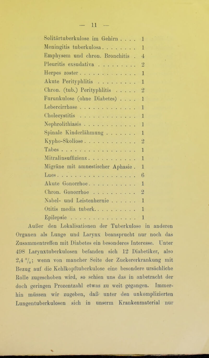 Solitärtuberkulose im Gehirn .... 1 Meningitis tuberkulosa 1 Emphysem und chron. Bronchitis . 4 Pleuritis exsudativa 2 Herpes zoster 1 Akute Perityphlitis 1 Chron. (tub.) Perityphlitis 2 Furunkulose (ohne Diabetes) .... 1 Lebercirrhose 1 Cholecystitis 1 Nephrolithiasis 1 Spinale Kinderlähmung 1 Kypho-Skoliose 2 Tabes 1 Mitralinsuffizienz 1 Migräne mit amnestischer Aphasie . 1 Lues 6 Akute Gonorrhoe 1 Chron. Gonorrhoe 2 Nabel- und Leistenhernie 1 Otitis media tuberk 1 Epilepsie 1 Außer den Lokalisationen der Tuberkulose in anderen Organen als Lunge und Larynx beansprucht nur noch das Zusammentreffen mit Diabetes ein besonderes Interesse. Unter 498 Larynxtuberkulosen befanden sich 12 Diabetiker, also 2,4 7o 5 wenn von mancher Seite der Zuckererkrankung mit Bezug auf die Kehlkopftuberkulose eine besondere ursächliche Rolle zugeschoben wird, so schien uns das in anbetracht der doch geringen Prozentzahl etwas zu weit gegangen. Immer- hin müssen wir zugeben, daß unter den unkomplizierten Lungentuberkulosen sich in unserm Krankenmaterial nur