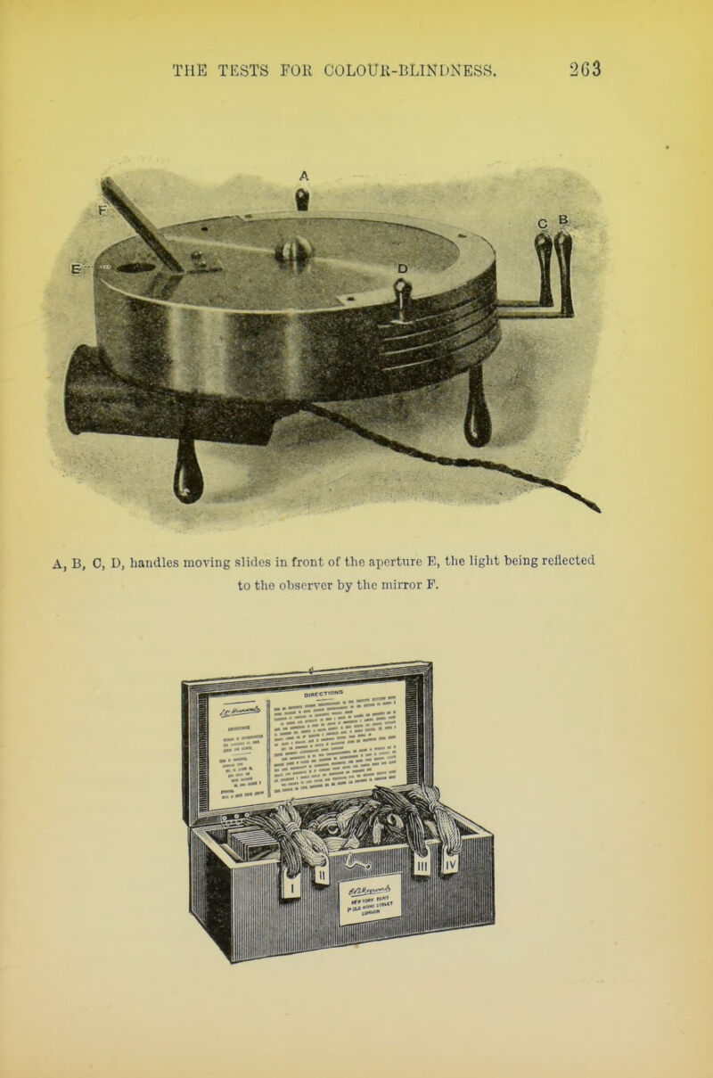 A, B, C, D, handles moving slides in front of the aperture E, the light heing reflected to the observer by the mirror F.