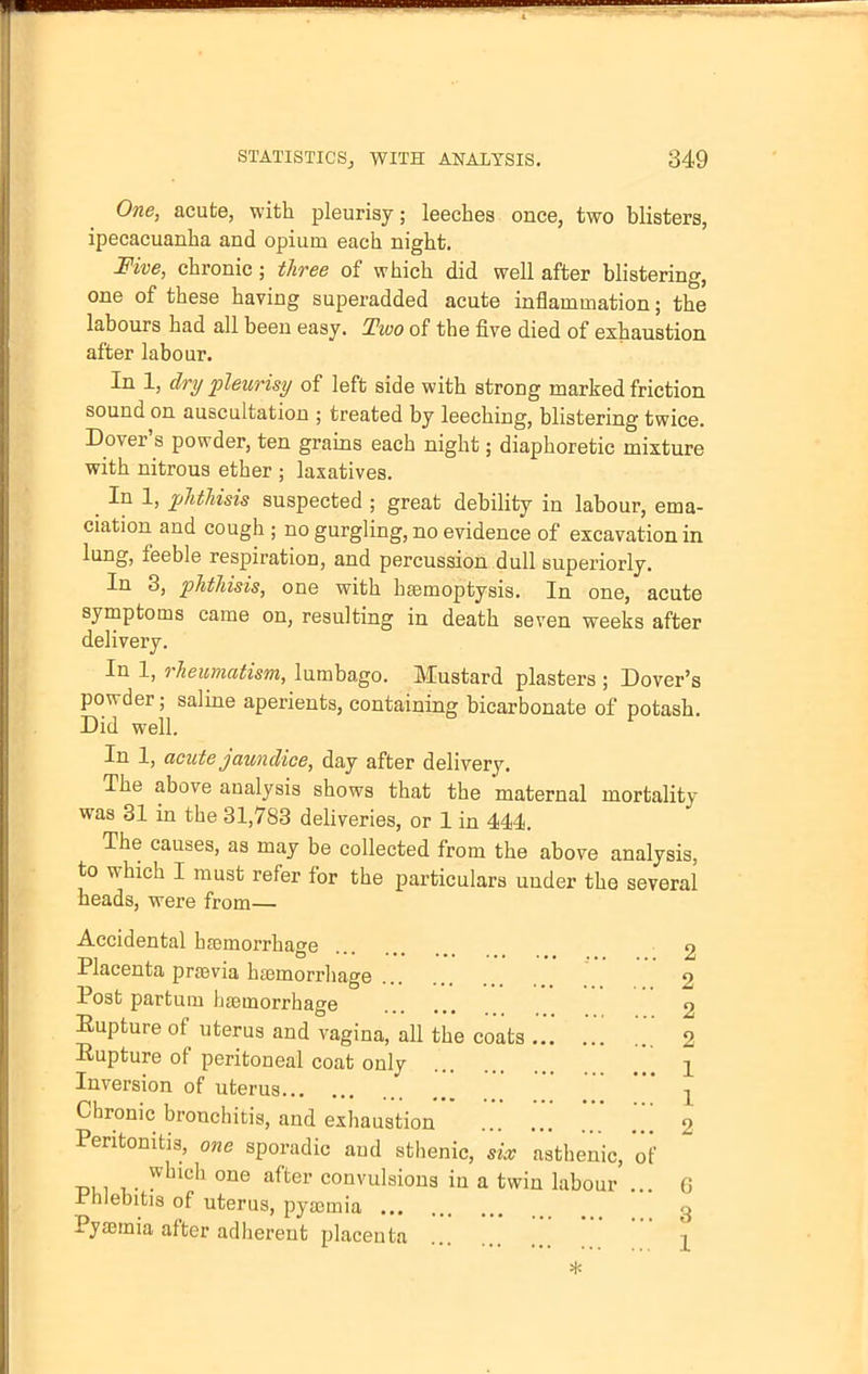 One, acute, with pleurisy; leeches once, two blisters, ipecacuanha and opium each night. Five, chronic; three of which did well after blistering, one of these having superadded acute inflammation; the labours had all been easy. Two of the five died of exhaustion after labour. In 1, dry pleurisy of left side with strong marked friction sound on auscultation ; treated by leeching, blistering twice. Dover's powder, ten grains each night; diaphoretic mixture with nitrous ether ; laxatives. In 1, phthisis suspected ; great debility in labour, ema- ciation and cough ; no gurgling, no evidence of excavation in lung, feeble respiration, and percussion dull superiorly. In 3, phthisis, one with haemoptysis. In one, acute symptoms came on, resulting in death seven weeks after delivery. In 1, rheumatism, lumbago. Mustard plasters ; Dover's powder; saline aperients, containing bicarbonate of potash. Did well. H In 1, acute jaundice, day after delivery. The above analysis shows that the maternal mortality was 31 in the 31,783 deliveries, or 1 in 444. causes, as may be collected from the above analysis, :h I must refer for the particulars under the several heads, were from— Accidental haemorrhage Placenta prsevia haemorrhage Post partum haemorrhage Eupture of uterus and vagina, all the coats ... Rupture of peritoneal coat only Inversion of uterus 2 2 2 2 1 1 2 of 6 3 1