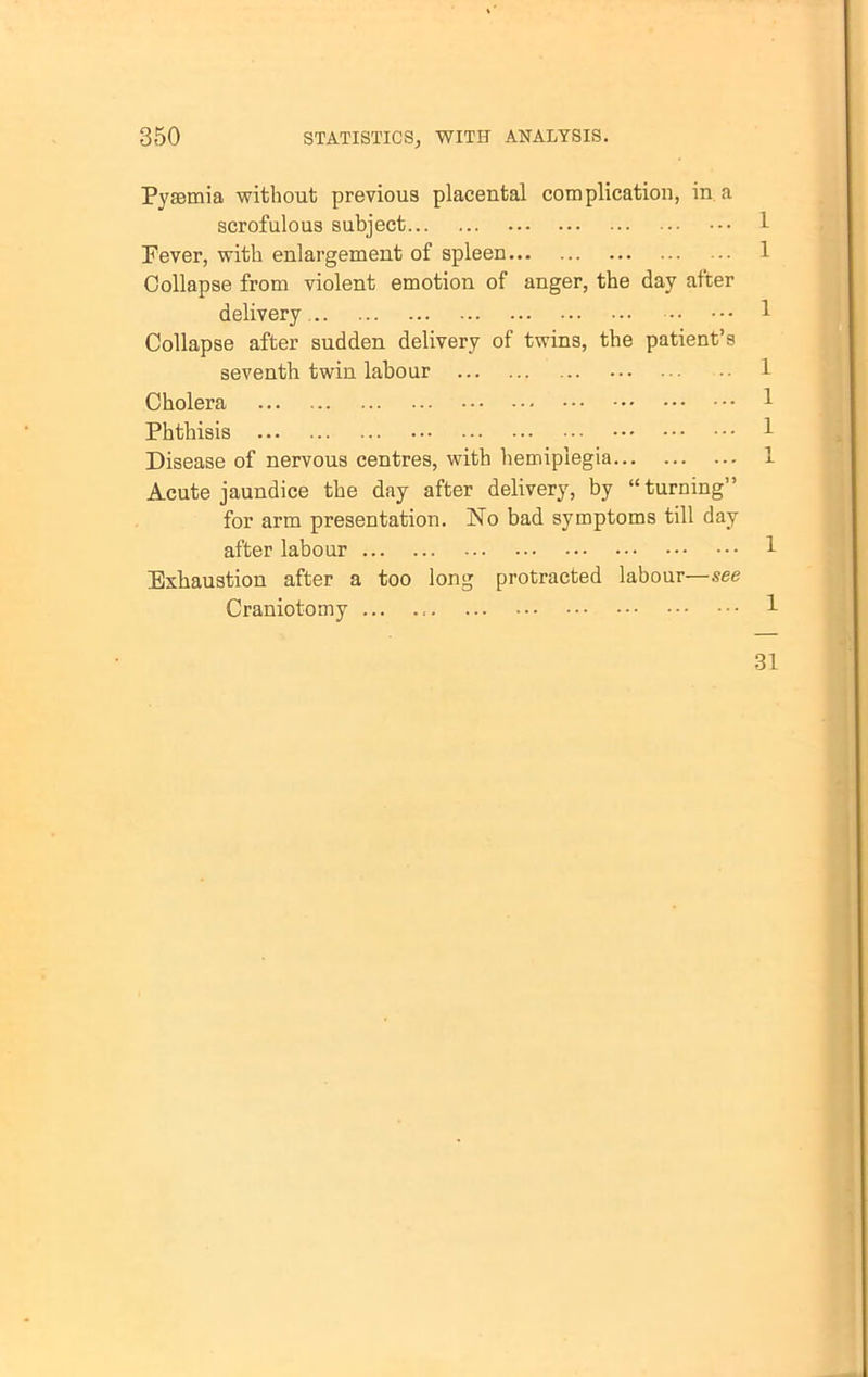 Pyaemia without previous placental complication, in. a scrofulous subject Fever, with enlargement of spleen Collapse from violent emotion of anger, the day after delivery Collapse after sudden delivery of twins, the patient's seventh twin labour Cholera Phthisis Disease of nervous centres, with hemiplegia Acute jaundice the day after delivery, by turning for arm presentation. No bad symptoms till day after labour Exhaustion after a too long protracted labour—see Craniotomy