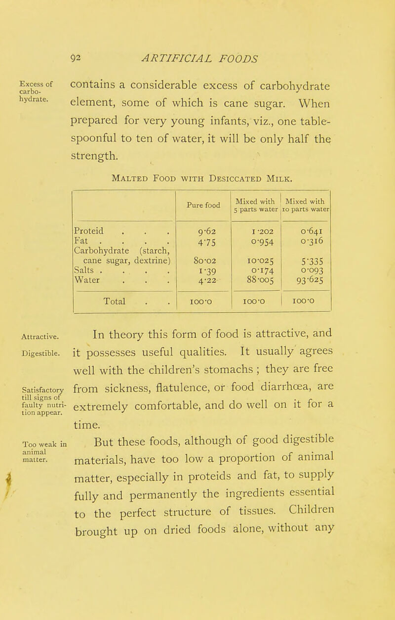 Excess of carbo- hydrate. contains a considerable excess of carbohydrate element, some of which is cane sugar. When prepared for very young infants, viz., one table- spoonful to ten of water, it will be only half the strength. Malted Food with Desiccated Milk. Pure food Mixed with 1 Mixed with 5 parts water 10 parts water Proteid 9-62 I -202 0-641 Fat .... 475 0-954 0-316 Carbohydrate (starch, cane sugar, dextrine) 80'02 10-025 5-335 Salts .... 1-39 0-174 0-093 Water 4-22 88-005 93-625 Total ioo-o ioo-o ioo-o Attractive. In theory this form of food is attractive, and Digestible, it possesses useful qualities. It usually agrees well with the children's stomachs ; they are free Satisfactory from sickness, flatulence, or food diarrhoea, are till signs of 11 • r faulty nutri- extremely comfortable, and do well on it tor a tion appear. J time. But these foods, although of good digestible materials, have too low a proportion of animal matter, especially in proteids and fat, to supply fully and permanently the ingredients essential to the perfect structure of tissues. Children brought up on dried foods alone, without any Too weak in animal matter.