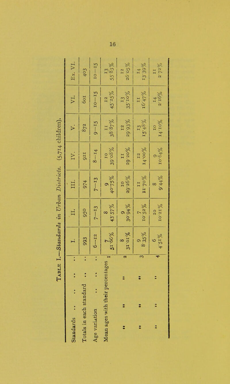 m o I o O IT) in M * CO 00 H 9* o o H O I 9. 1 o b o 00 o in 00 in in b CO in CO O Ol I M 00 o CJi CO •a 1-4 til •a H eil 60 <« c 4) o u 'C <4 d iS CO o H a o •XJ .3 >