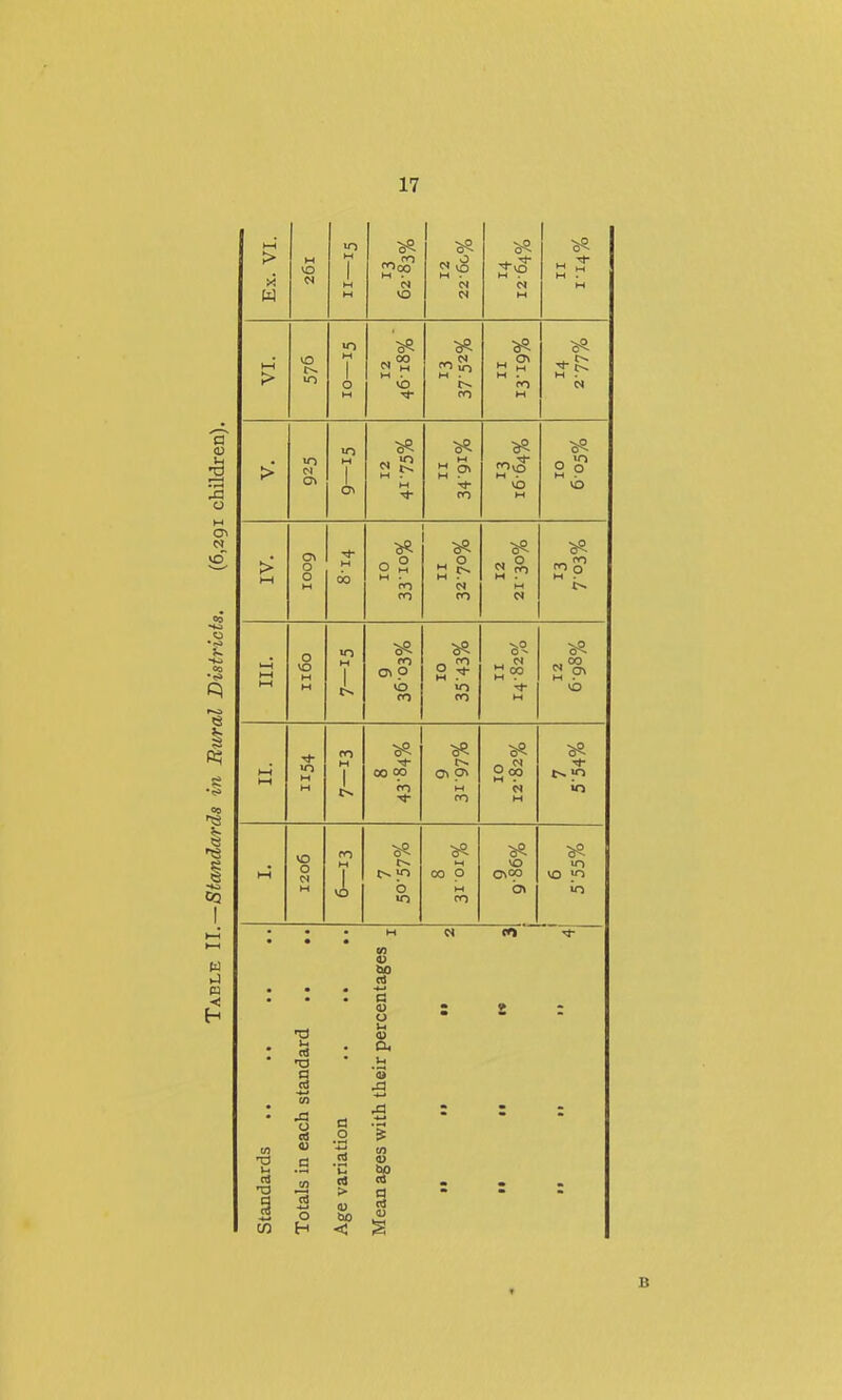 Ex. VI. W >n 1 H H N VO H - N M H 1—I > >o to M 1 o M m IT) w . r-- m M - PO -^ > o IT) W i M to Ivo >o IH o ? VO > CTl O O M CO _ o o s n o CO . o M ro ro o w . •JII o vo w H m T ^ Oi p vb ro >o ro M 00 2 ?> VO l-J M m H 1 0^ 00 03 t—) H •<»- M H VO O en M 00 p VO VO H b in to V 60 <v)