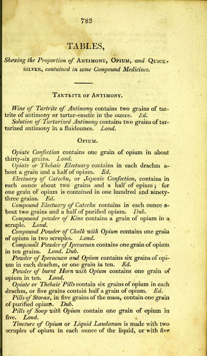 TABLES, Shewhig the Propm-tion of Antimony, Opium, and Quice- siLVER, contained in some Compound Medicines. Tartrite of Antimony. Wine of Tartrite of Antimony contains two grains of tar- trite of antimony or tartar-emetic in the ounce. Ed, Solutio7i of Tartarized, Antimony contains two grains of tar- tarized antimony in a fluidounce. Lond, Opium. Opiate Confection contains one grain of opium in about thirty-six grains. Loud. Opiate or Thebaic Electuary contains in each drachm a-- bout a grain and a half of opium. Ed, Electuary of Catechu, or Japonic Confection, contains in each ounce about two grains and a half of opium; for one grain of opium is contained in one hundred and ninety- three grains. Ed. Compound Electuary of Catechu contains in each, ounce a- bout two grains and a half of purified opium. Dub, Compound powder of Kino contains a grain of opium in a scruple. Lond, Compound Powder of Chalk with Opium contains one graia of opium in two scruples. Lond. Compound Powder of Ipecacuan contains one grain of opium in ten grains. Lond. Dub. Powder of Ipecacuan and Opium Contains six grains of opi^ um in each drachm, or one grain in ten. Ed, Powder of burnt Horn with Opium contains one grain of opium in ten. Lond. Opiate or Thebaic 'Pills contain six grains of opium in each drachm, or five grains contain half a grain of opium. Ed. Pills of Storax, in five grains of the mass, contain one grain of purified opium. I)ub. Pills of Soap with Opium contain otie grain of opium in five. Lond. Tincture of Opium or IJquid Laudanum is made with two scruples of opium in each ounce of the liquid, or with five