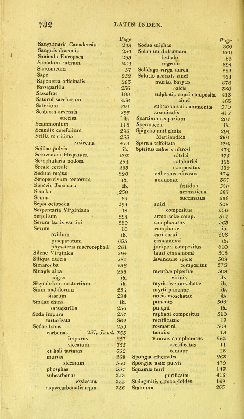 bangumana Canadensis 293 Sodae sulphas 360 Sanguis dratonis 234 Solanum dulcamara 260 Sanicula Europaea 293 lethale ^5 Santalum rubrum 234 nigrum 294 Santonicum .57 Solidago virga aurea 261 Sapo 252 Solutio acetatis zinci 454 Saponaria officinalis 293 mUrias baryta; 378 Sarsaparilla 256 calcis 380 Sassafras 188 sulphatis cupri composita 413 Saturni saccharum 456 zinci 463 Satyrium -291 subcarbonatis ammoniac 370 Scabioaa arvensis 293 arsenicalis 412 succisa 'ib. Spartium scoparium 261 Scammonium 118 Spermaceti ib. Scandix cetefolium 293 Spigelia anthelmia 294 Scilla maritima 253 Marilandica 262 exsiccata 478 Spiraea trifoliata 294 Scillae pulvis ib. Spiritus aetheris nitrosi 474 Scorzonera Hispanica 293 nitrici 475 Scrophularia nodosa 254 sulphurici 468 Secale cereale 293 compositus 469 Sedura majus 290 aetbereus nitrosus 474 Sempervivum tectorum ib. ammonia) 367 Senecio Jacobaea ib. fcetidus 586 Seneka 230 aromaticus 587 Senna 84 succinates 588 Sepia octopoda 294 anisi 508 Serpentaria Virginiana 48 compositus 509- Seruillum 294 armoraciae comp. 511 Serum lactis vaccini 280 camphoratus 563 Sevum 10 camphorae ib. ovillum ib. cari carui 508 praeparatum 635 cinnamomi ib. physeteris macrocephali 261 juniperi compositus 610 Silene Virginica 294 lauri cinnamomi 508 Siliqua dulcis 281 lavandulae spicae 509 Simaroaba 236 compositus 575 Sinapis alha 255 menthae piperita; 508 nigra ib. viridis ib. Sisymbrium nasturtium ib. myristica; moschatae ib. Sium nodiflorura 256 myrti pimenta; ib. sisarum 294 nucis moschatae ib. Smilax china ib. pimento 508 sarsaparilla 256 pulegii ib. Soda impura 257 raphani compositus 510 tartarizata 362 reciificatus 11 Sodae boras 259 rosmarini 508 carbonas 257, Lond. 555 tenuior 15 impurus 257 vinosus camphoratus 565 siccatum 355 reetifieatus 11 et kali tartaras 362 tenuior 13 murias 258 Spongia officinalis 265 siccatum 360 Spongia; usta; pulvis 479 phosphas 357 Squama; ferri 143 subcarbonas 355 purificatae 416 exsiccata 355 Stalagmitis cambogioides 149 supercarbonatis aqua 556 Stannum 263