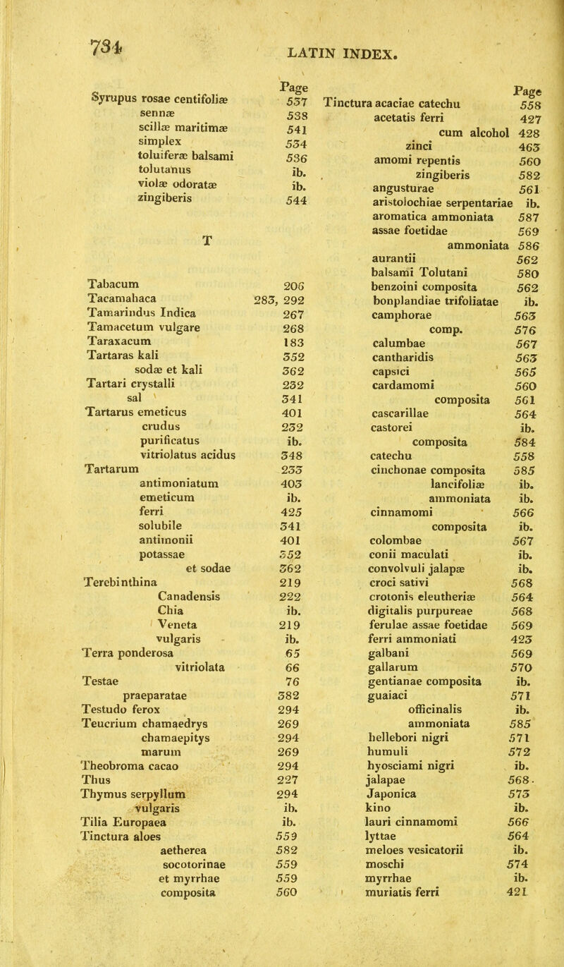 LATIN INDEX. Syrupus rosae centifoliaj sennas scilla? maritime simplex toluiferae balsami to! u tan us violas odorata? zingiberis Tabacum Tacamahaca Tamarindus Indica Tamacetum vulgare Taraxacum Tartaras kali sodae et kali Tartari crystalli sal * Tartarus emeticus crudus purificatus vitriolatus acidus Tavtarum antimoniatum emeticum ferri solubile antimonii potassae et sodae Terebinthina Canadensis Chia Veneta vulgaris Terra ponderosa vitriolata Testae praeparatae Testudo ferox Teucrium chamaedrys chamaepitys niarum Theobroma cacao Thus Thymus serpyllum vulgaris Tilia Europaea Tinctura aloes aetherea socotorinae et myrrhae coraposita Page m Page 5.57 Tinctura acaciae catechu 558 538 acetatis ferri 427 541 cum alcohol 428 534 zinci 463 536 amomi repentis 560 jb« . zingiberis 582 ib. angusturae 561 544 aristolochiae serpentariae ib. aromatica ammoniata 587 assae foetidae 569 ammoniata 586 aurantii 562 balsami Tolutani 580 206 benzoini composita 562 283, 292 bonplandiae trifoiiatae ib. 267 camphorae 563 268 comp. 576 183 calumbae 567 352 cantharidis 563 362 capsici 565 232 cardamomi 560 341 composita 561 401 cascarillae 564 252 castorei ib. ib. composita 584 548 catechu 558 255 cinchonae composita 585 405 lan ci foli ae ib. ib. ammoniata ib. 425 cinnamomi 566 541 composita ib. 401 colombae 567 552 conii maculati ib. 562 convolvuli jalapae ib. 219 croci sativi 568 222 crotonis eleutheriae 564 ib. digitalis purpureae 568 219 ferulae assae foetidae 569 ib. ferri ammoniati 425 65 galbani 569 66 gallarum 570 76 gentianae composita ib. 582 guaiaci 571 294 officinalis ib. 269 ammoniata 585 294 hellebori nigri 571 269 humuli 572 294 hyosciami nigri ib. 227 jalapae 568. 294 Japonica 573 ib. kino ib. ib. lauri cinnamomi 566 559 lyttae 564 582 meloes vesicatorii ib. 559 moschi 574 559 myrrhae ib. 560 muriatis ferri 421