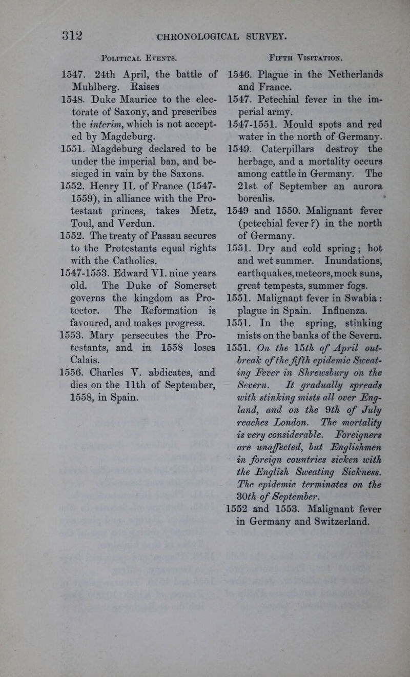 Political Events. 1547. 24th April, the battle of Muhlberg. Daises 1548. Duke Maurice to the elec- torate of Saxony, and prescribes the interim, which is not accept- ed by Magdeburg. 1551. Magdeburg declared to be under the imperial ban, and be- sieged in vain by the Saxons. 1552. Henry II, of France (1547- 1559), in alliance with the Pro- testant princes, takes Metz, Toul, and Verdun. 1552. The treaty of Passau secures to the Protestants equal rights with the Catholics. 1547-1553. Edward VI. nine years old. The Duke of Somerset governs the kingdom as Pro- tector. The Deformation is favoured, and makes progress. 1553. Mary persecutes the Pro- testants, and in 1558 loses Calais. 1556. Charles V. abdicates, and dies on the 11th of September, 1558, in Spain. Fifth Visitation. 1546. Plague in the Netherlands and France. 1547. Petechial fever in the im- perial army. 1547-1551. Mould spots and red water in the north of Germany. 1549. Caterpillars destroy the herbage, and a mortality occurs among cattle in Germany. The 21st of September an aurora borealis. 1549 and 1550. Malignant fever (petechial fever ?) in the north of Germany. 1551. Dry and cold spring; hot and wet summer. Inundations, earthquakes, meteors, mock suns, great tempests, summer fogs. 1551. Malignant fever in Swabia : plague in Spain. Influenza. 1551. In the spring, stinking mists on the banks of the Severn. 1551. On the 15th of April out- break of the fifth epidemic Sweat- ing Fever in Shrewsbury on the Severn. It gradually spreads with stinking mists all over Eng- land., and on the §th of July reaches London. The mortality is very considerable. Foreigners are unaffected, but Englishmen in foreign countries sicken with the English Sweating Sickness. The epidemic terminates on the 30th of September. 1552 and 1553. Malignant fever in Germany and Switzerland.