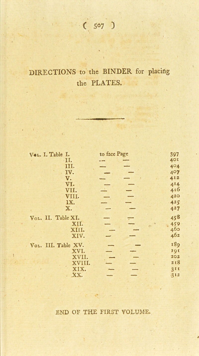 t DIRECTIONS to‘ the BINDER for placing the PLATES. V«i*. I. Table I. II. III. IV. V. VI. VII. VIII. IX. X. to face Page 397 401 404 407 412 414 416 420 425 427 Vox.. II. Table XI. XII. XIII. XIV. 458 459 460 462 VoL. III. Table XV. XVI. XVII. XVIII. ' ' XIX. . XX. 189 I9I 202 218 3” ,312 END OF THE FIRST VOLUME.