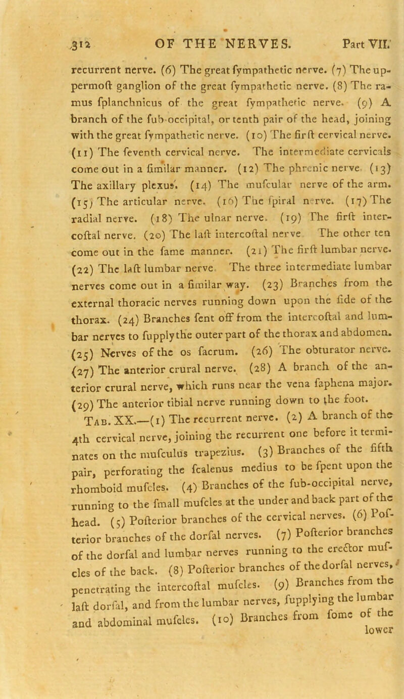 recurrent nerve. (6) The great fympathetic nerve. (7) Theup- permofl: ganglion oF the great fympathetic nerve. (8) The ra- mus fplanchnicus of the great fympathetic nerve. (9) A branch of the fub occipital, or tenth pair of the head, joining with the great fympathetic nerve. (i o) The fir ft cervical nerve, (ii) The fcventh cervical nerve. The intermediate cervicals come out in a fimilar manner. (12) The phrenic nerve (13) The axillary plexus'. (14) The mufcular nerve of the arm. (15; The articular nerve. (lO) The fpiral nerve. (17) The radial nerve. (18) The ulnar nerve. (19) The firft inter- coftal nerve, (20) The laft intercoftal nerve The other ten come out in the fame manner. (21) The firft lumbar nerve. (22) The laft lumbar nerve. The three intermediate lumbar nerves come out in a fimilar way, (23) Branches from the external thoracic nerves running down upon the fide of the thorax. (24) Branches fent off from the intercoftal and lum- bar nerves to fupplyth'e outer part of the thorax and abdomen. {25) Nerves of the os facrum. (26) The obturator nerve. (27) The anterior crural nerve. (28) A branch of the an- terior crural nerve, which runs near the vena faphena major. (29) The anterior tibial nerve running down to the foot. Tab. XX.—(i) The recurrent nerve. (2) A branch of the 4th cervical nerve, joining the recurrent one before it termi- nates on the mufculus trapezius. (3) Branches of the fifth pair, perforating the fcalenus medius to be fpent upon the rhomboid mufcles. (4) Branches of the fub-occipital nerve, running to the fmall mufcles at the under and back part of the head. (5) Pofterior branches of the cervical nerves. (6) Pof- terior branches of the dorfal nerves. (7) Pofterior branches of the dorfal and lumbar nerves running to the ereftor rauf- cles of the back. (8) Pofterior branches of the dorfal nerves, ^ penetrating the intercoftal mufcles. (9) Branches from the ' laft dorfal, and from the lumbar nerves, fupplymg the lumbar and abdominal mufcles. (10) Branches from fomc of t c