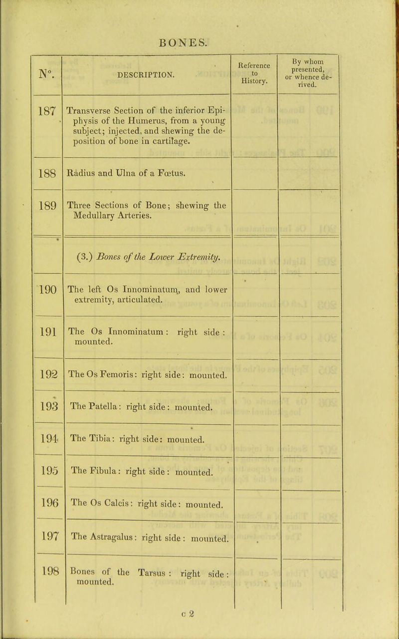 N°. DESCRIPTION. Reference to History. By whom presented, or whence de- rived. 187 Transverse Section of the inferior Epi- physis of the Humerus, from a young subject; injected, and shewing the de- position of bone in cartilage. 188 Radius and Ulna of a Foetus. 189 Three Sections of Bone; shewing the Medullary Arteries. • (3.) Bones of the Lower Extremity. 190 The left Os Innominatum, and lower extremity, articulated. 191 The Os Innominatum : right side : mounted. 192 The Os Femoris: right side: mounted. 193 The Patella: right side: mounted. 194 The Tibia: right side: mounted. 195 The Fibula: right side : mounted. 1 so xne v^b \^aicis . ngnt side : mounted. 197 The Astragalus: right side : mounted. L98 Bones of the Tarsus : right side: mounted. c 2