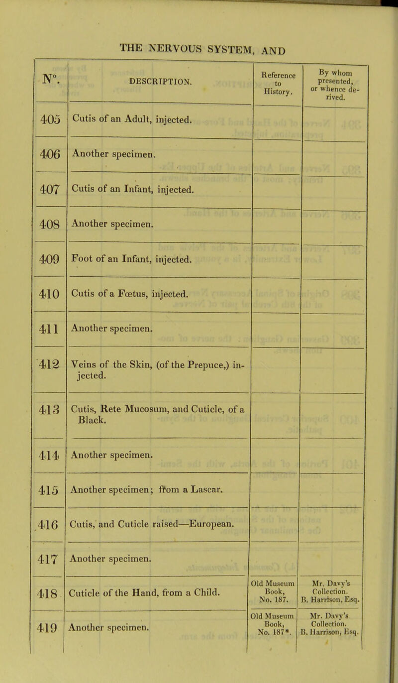 DESCRIPTION. Reference to History. By whom presented, or whence de- rived. 405 Cutis of an Adult, injected. 406 Another specimen. 407 Cutis of an Infant, injected. 408 Another specimen. 409 Foot of an Infant, injected. 410 Cutis of a Foetus, injected. - 411 Another specimen. 412 Veins of the Skin, (of the Prepuce,) in- jected. 413 Cutis, Rete Mucosum, and Cuticle, of a Black. 414 Another specimen. 415 Another specimen; ftom a Lascar. .416 Cutis, and Cuticle raised—European. 417 Another specimen. 418 Cuticle of the Hand, from a Child. Old Museum Book, No. 187. Mr. Davy's Collection. B. Harrison, Esq. 419 Another specimen. Old Museum Rook, No. 187*. Mr. Davy's Collection. B. Harrison, Esq.