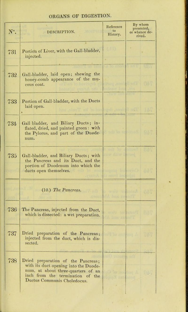 N. DESCRIPTION. Reference to History. By whom presented, or whence de- rived. 731 Portion of Liver, with the Gall-bladder, injected. • 732 Gall-bladder, laid open; shewing the honey-comb appearance of the mu- cous coat. 733 Portion of Gall-bladder, with the Ducts laid open. • 734* Gall bladder, and Biliary Ducts; in- flated, dried, and painted green : with the Pylorus, and part of the Duode- num. 735 Gall-bladder, and Biliary Ducts; with the Pancreas and its Duct, and the portion of Duodenum into which the ducts open themselves. (10.) The Pancreas. 736 The Pancreas, injected from the Duct, which is dissected: a wet preparation. 737 Dried preparation of the Pancreas; injected from the duct, which is dis- sected. 738 Dried preparation of the Pancreas; with its duct opening into the Duode- num, at about three-quarters of an inch from the termination of the Ductus Communis Choledocus.
