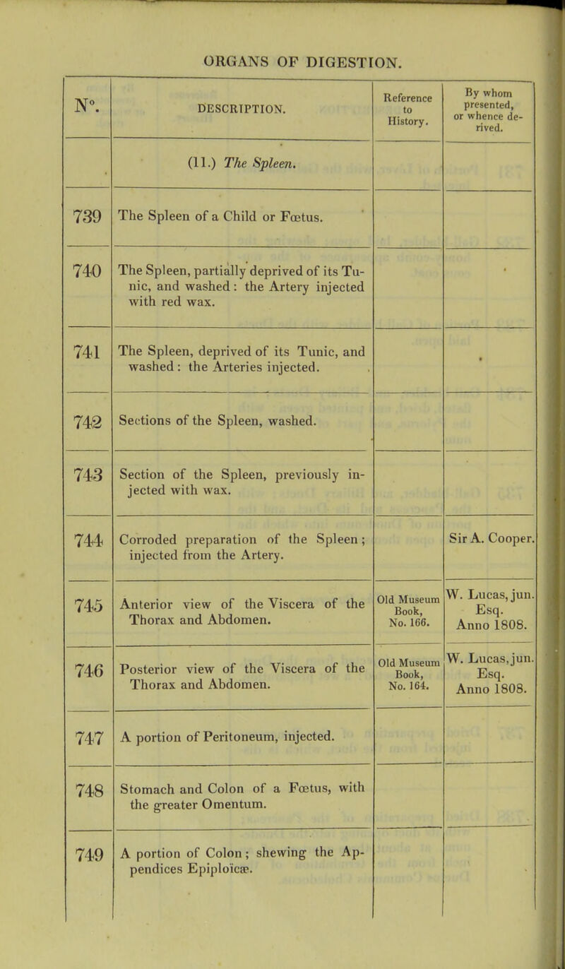 DESCRIPTION. Reference to History. By whom presented, or whence de- rived. (11.) The Spleen. 739 The Spleen of a Child or Foetus. 740 The Spleen, partially deprived of its Tu- nic, and washed: the Artery injected with red wax. 741 The Spleen, deprived of its Tunic, and washed : the Arteries injected. • 742 Sections of the Spleen, washed. 743 Section of the Spleen, previously in- jected with wax. 744 Corroded preparation of the Spleen; injected from the Artery. Sir A. Cooper. 745 Anterior view of the Viscera of the Thorax and Abdomen. Old Museum Book, No. 166. W. Lucas, jun. Esq. Anno 1808. 746 Posterior view of the Viscera of the Thorax and Abdomen. Old Museum Book, No. 164. W. Lucas, jun. Esq. i\nno louo. 747 A portion of Peritoneum, injected. 748 Stomach and Colon of a Foetus, with the greater Omentum. 749 A portion of Colon; shewing the Ap- pendices EpiploicBe.