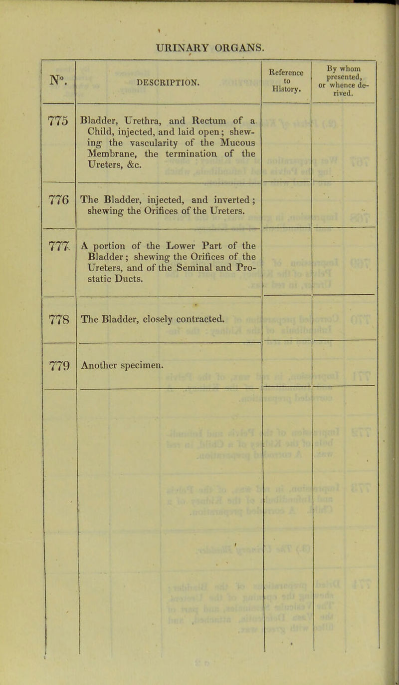 # N°. DESCRIPTION. Reference to History. By whom presented, or whence de- rived. 775 Bladder, Urethra, and Rectum of a Child, injected, and laid open; shew- ing the vascularity of the Mucous Membrane, the termination of the Ureters, &c. 776 The Bladder, injected, and inverted; shewing the Orifices of the Ureters. 777 A portion of the Lower Part of the Bladder; shewing the Orifices of the Ureters, and of the Seminal and Pro- static Ducts. 778 The Bladder, closely contracted.