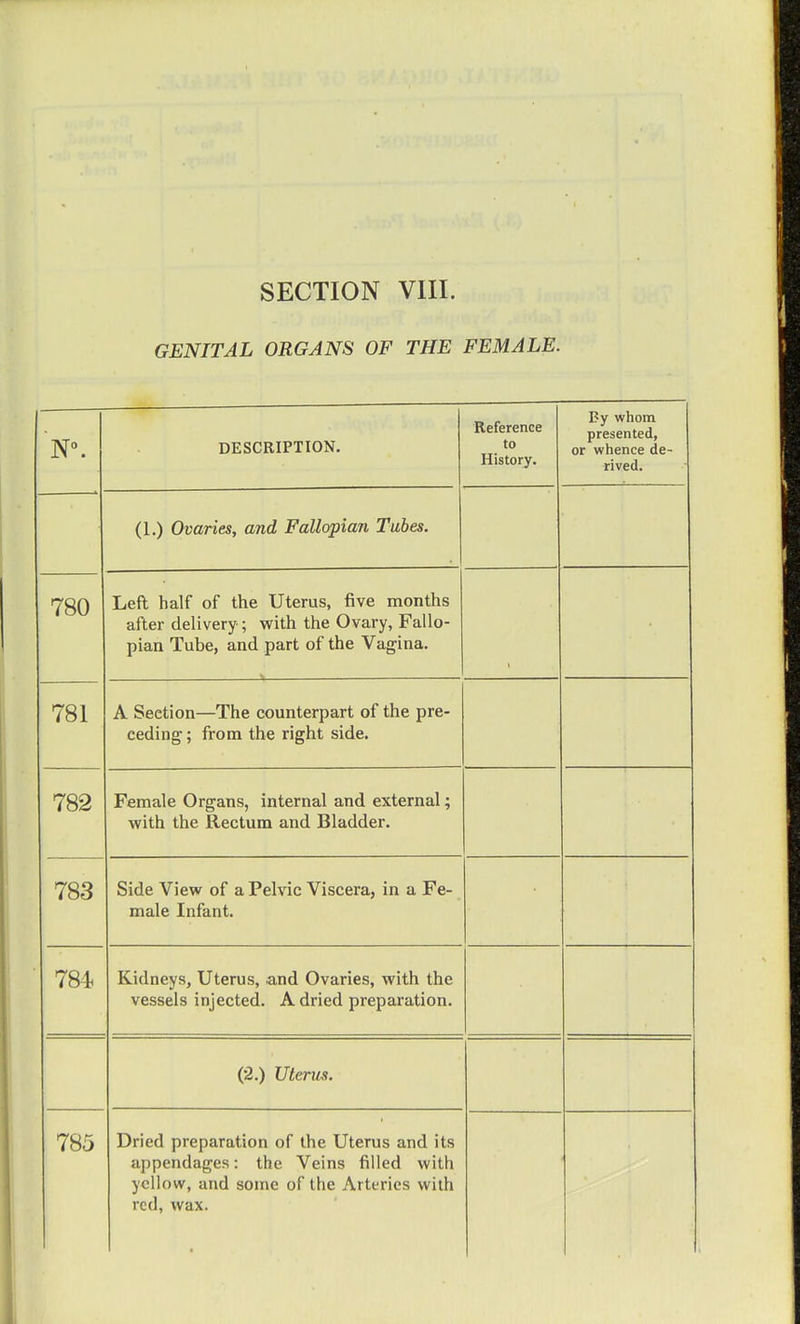 GENITAL ORGANS OF THE FEMALE. N°. DESCRIPTION. Reference to History. By whom presented, or whence de- rived. (1.) Ovaries, and Fallopian Tubes. 780 Left half of the Uterus, five months after delivery-; with the Ovary, Fallo- pian Tube, and part of the Vagina. • 781 A Seetion—The counterpart of the pre- ceding ; from the right side. 782 Female Organs, internal and external; with the Rectum and Bladder. 783 Side View of a Pelvic Viscera, in a Fe- male Infant. 784 Kidneys, Uterus, and Ovaries, with the vessels injected. A dried preparation. (2.) Uterus. 785 Dried preparation of the Uterus and its appendages: the Veins filled with yellow, and some of the Arteries with red, wax.